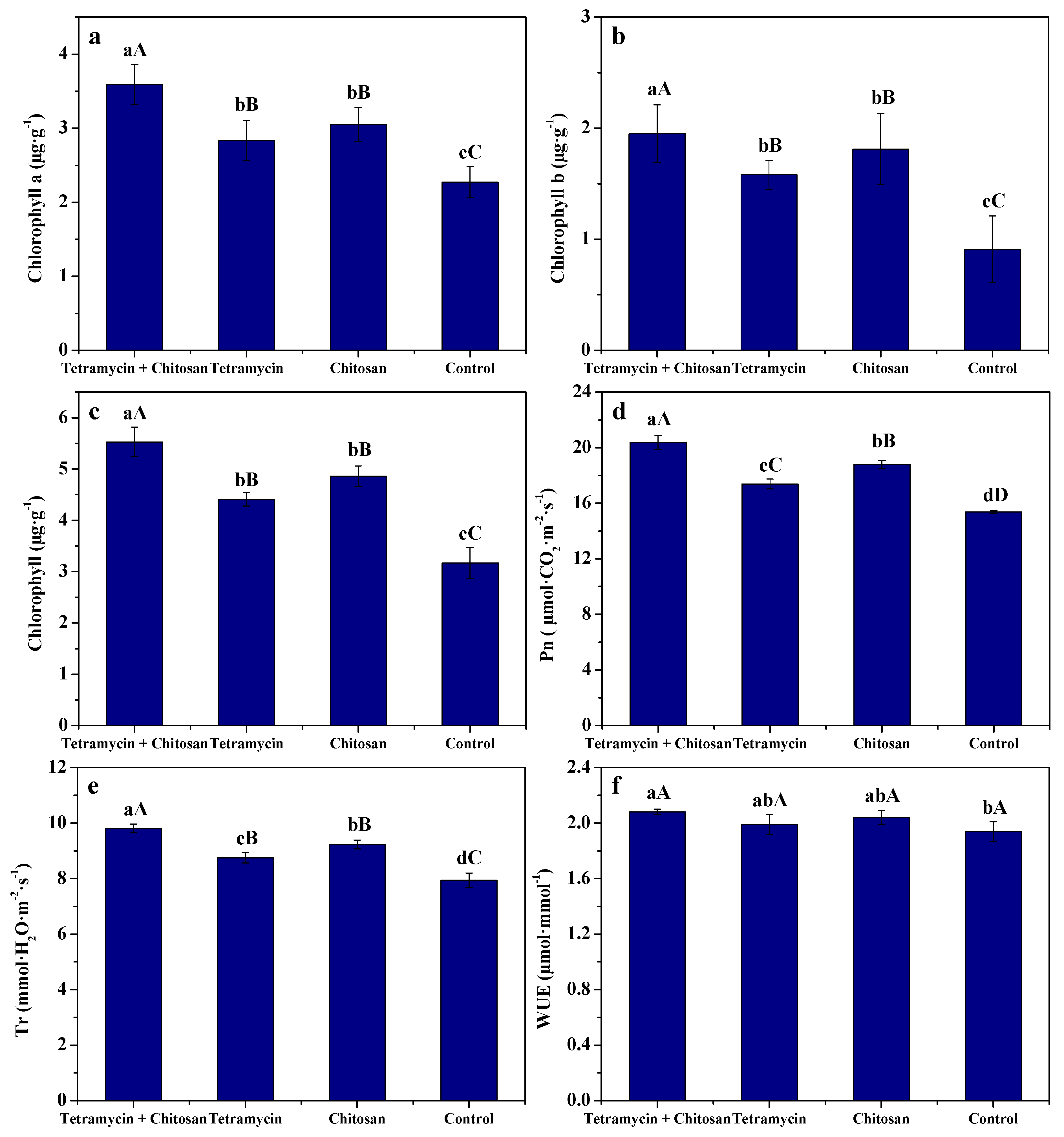 Biomolecules 12 00500 g004 550