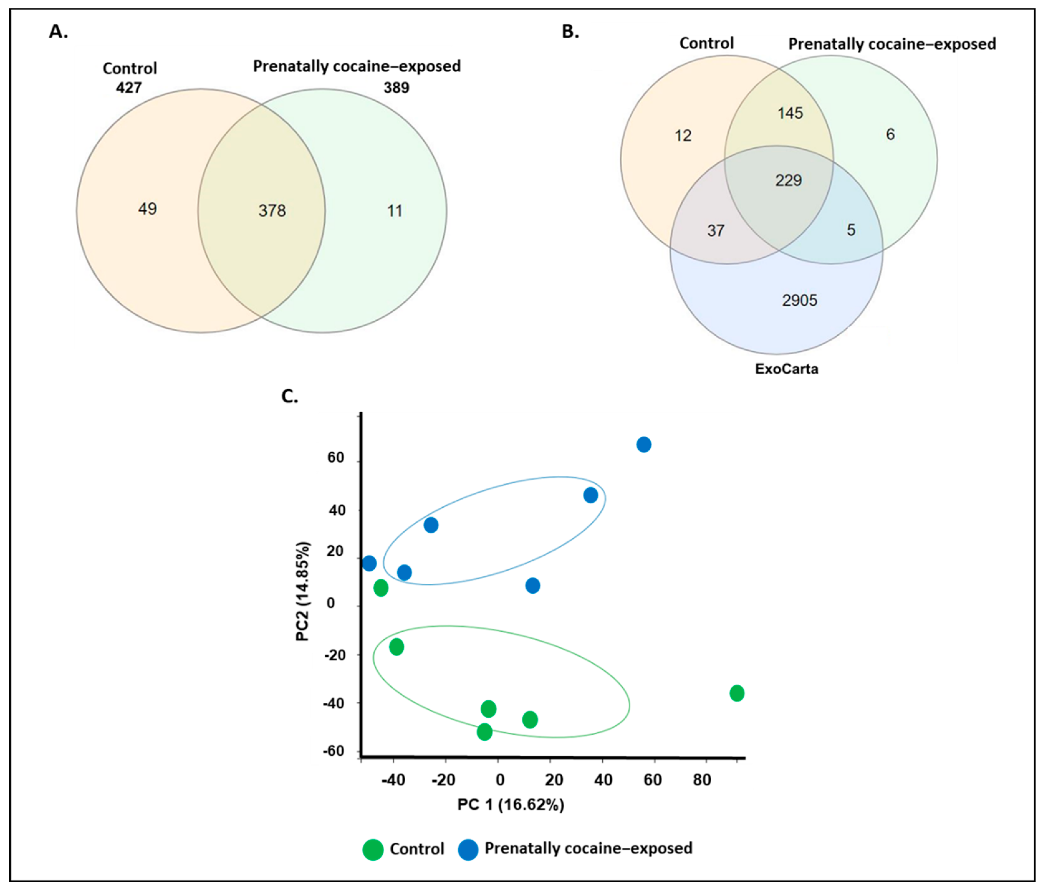 Biomolecules 12 00510 g002 550