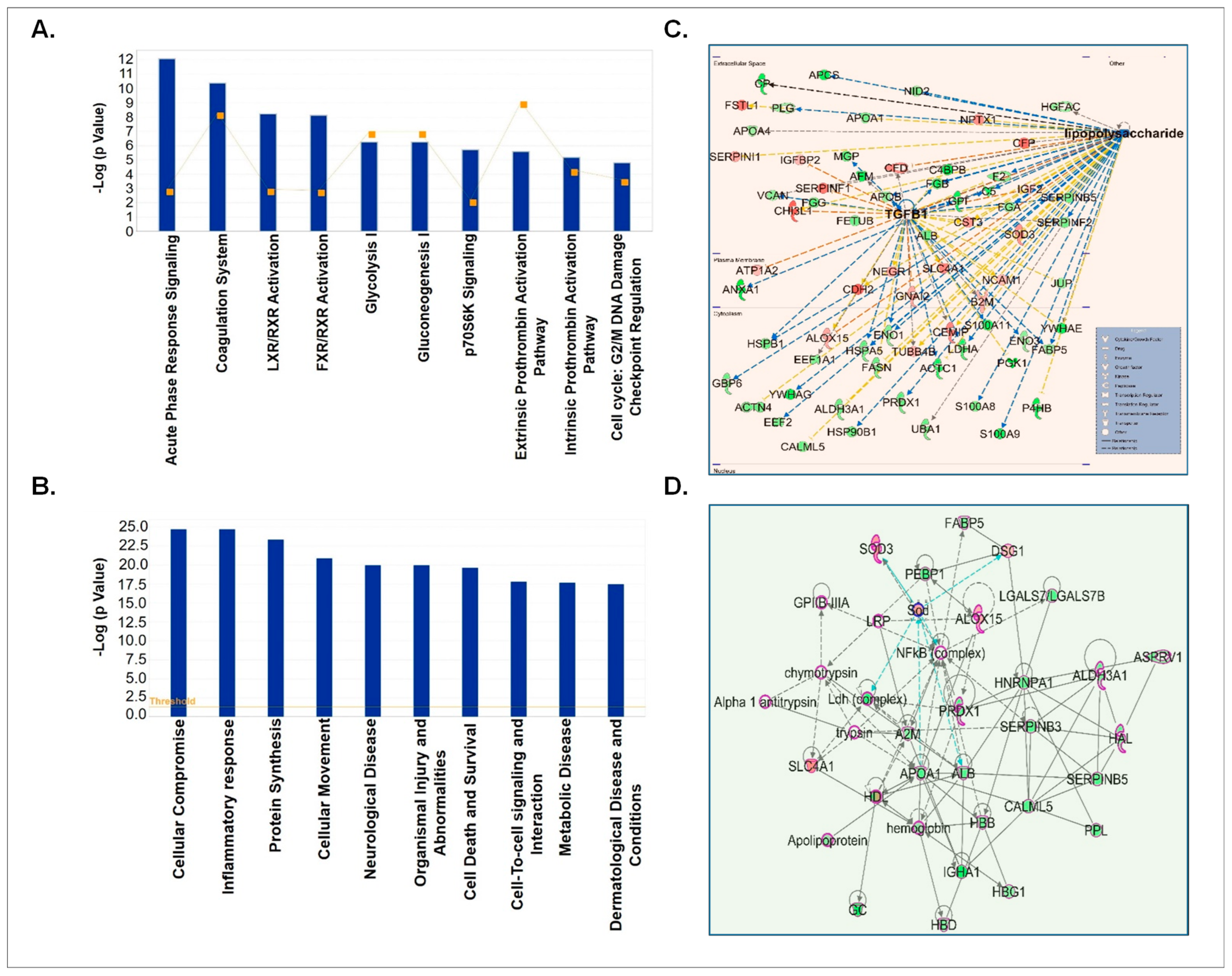 Biomolecules 12 00510 g004 550