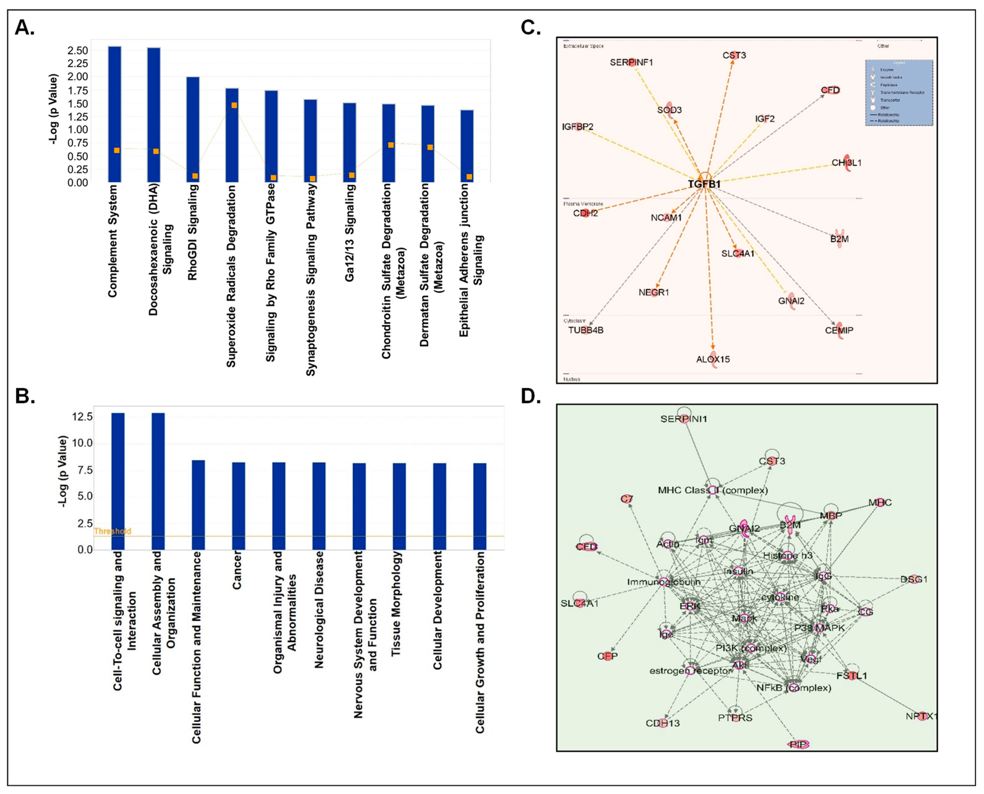 Biomolecules 12 00510 g005 550