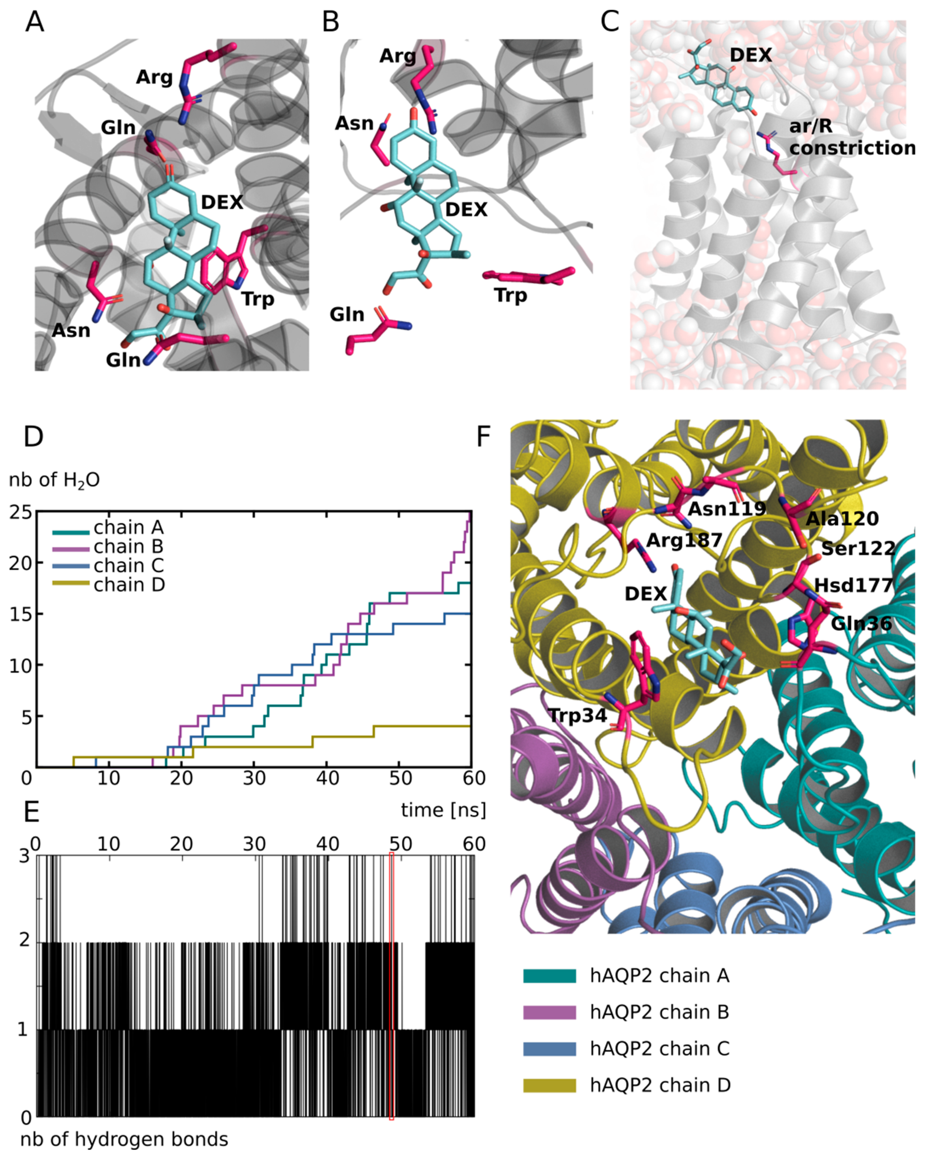 Biomolecules 12 00511 g002