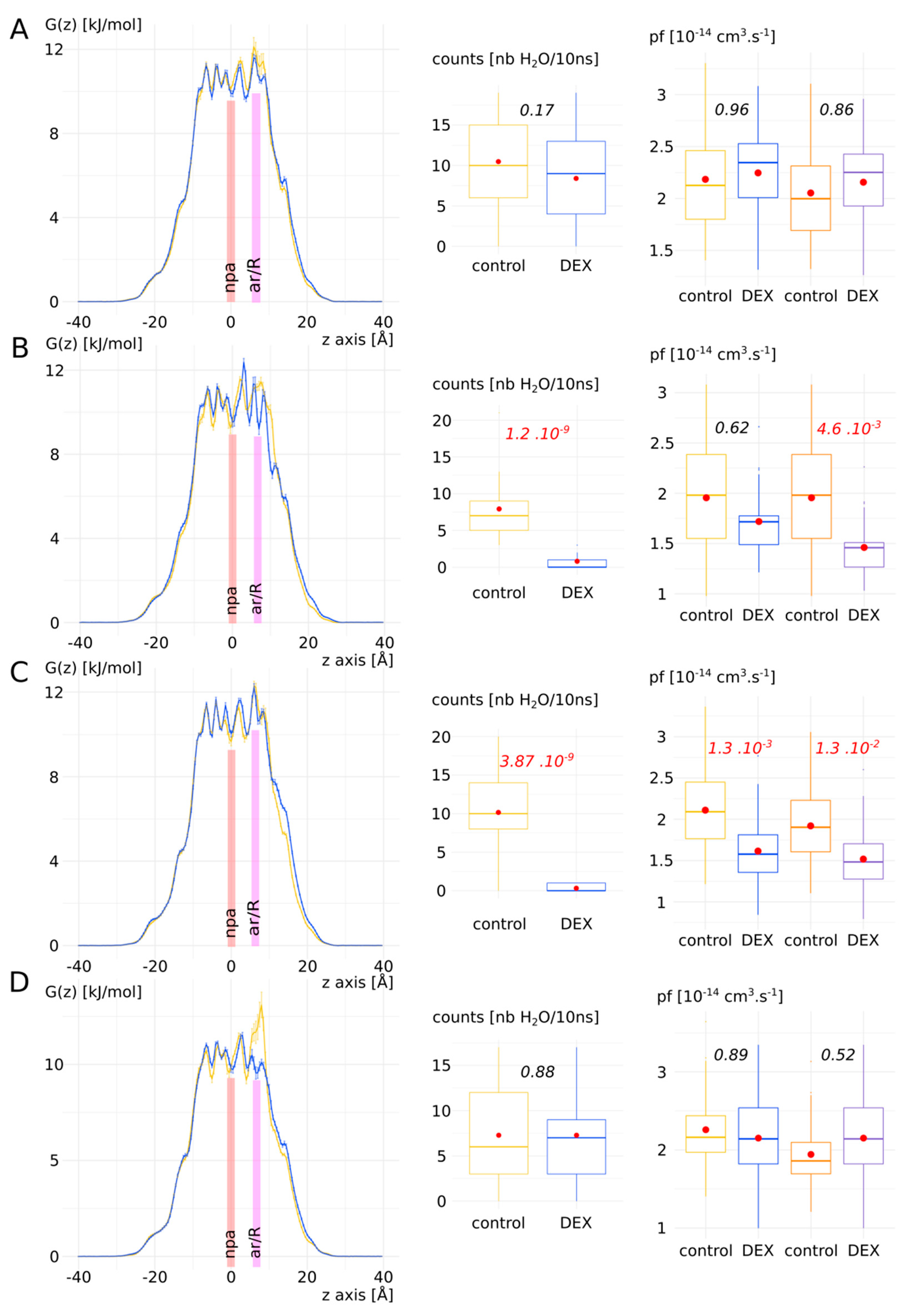 Biomolecules 12 00511 g005