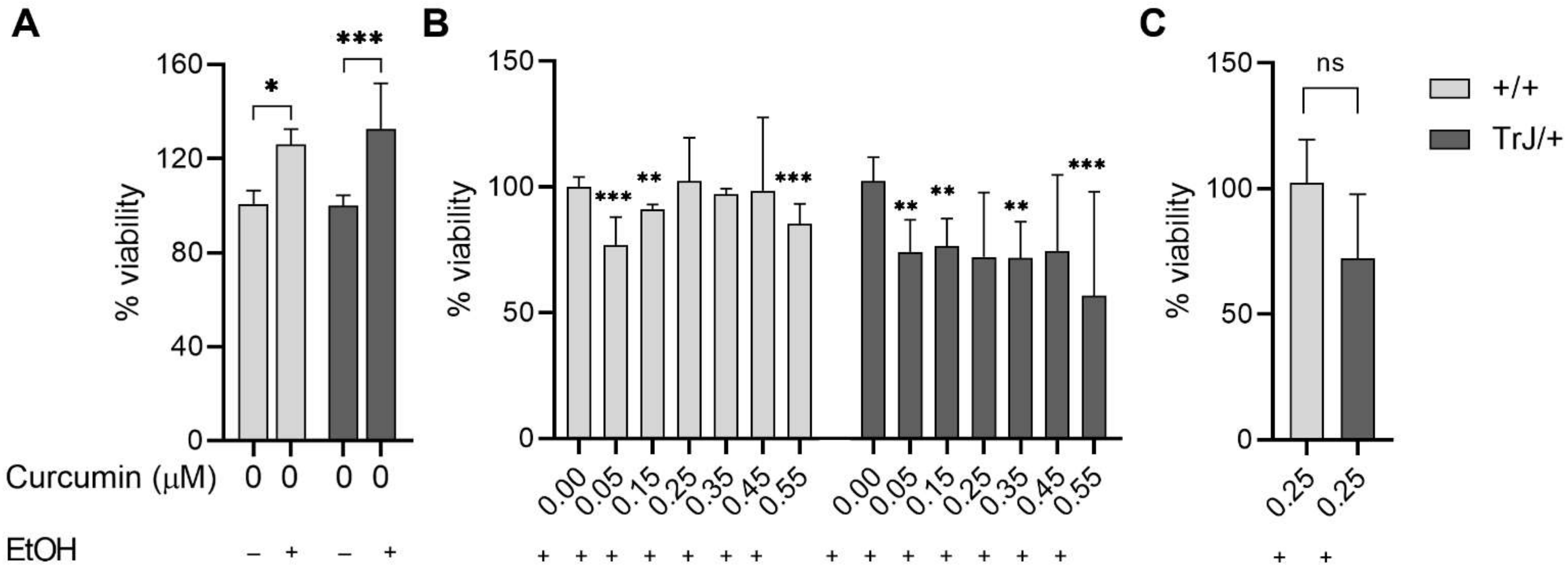 Biomolecules 12 00515 g003 Biomolecules 12 00515 g003