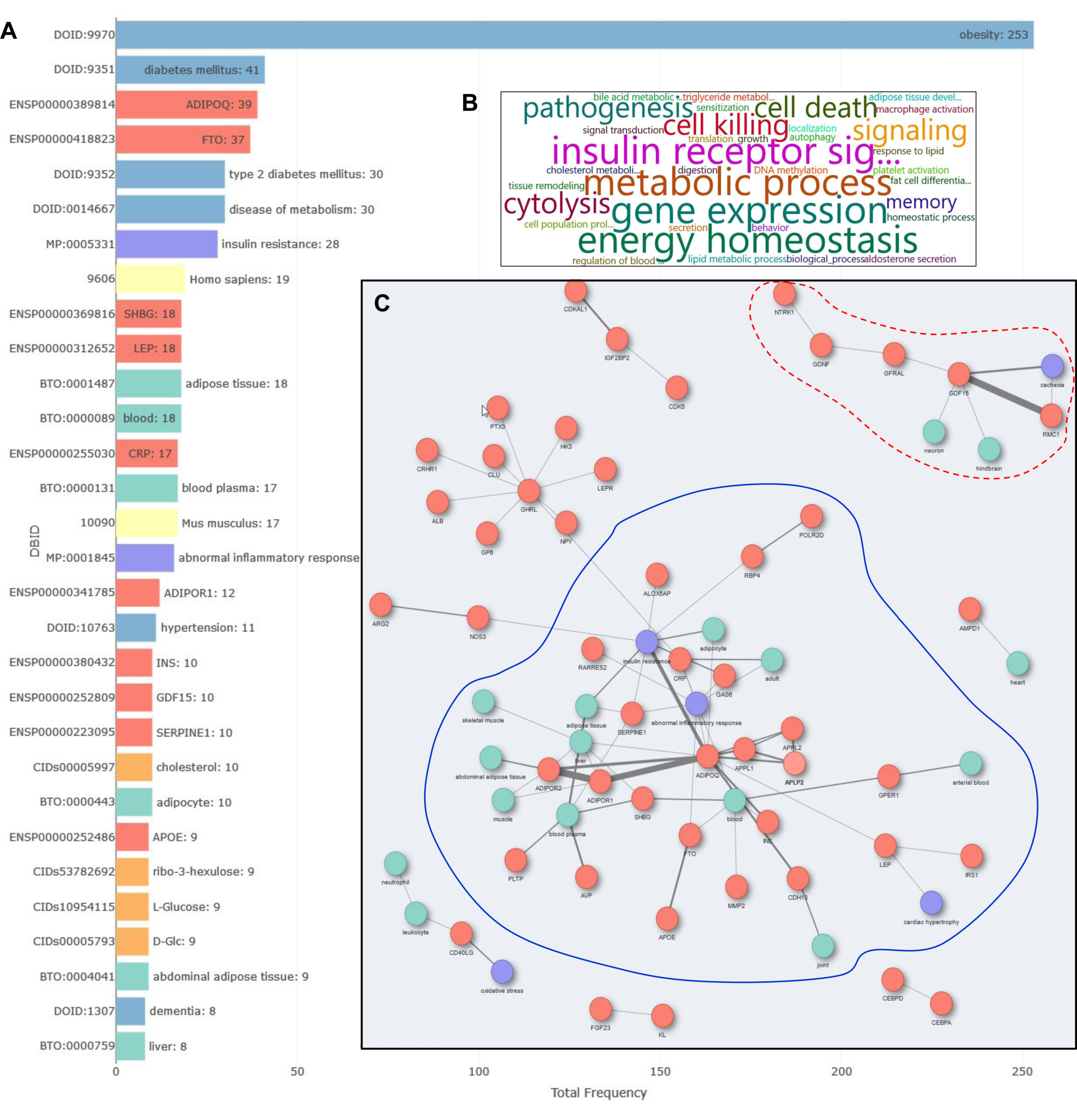 Biomolecules 12 00520 g003