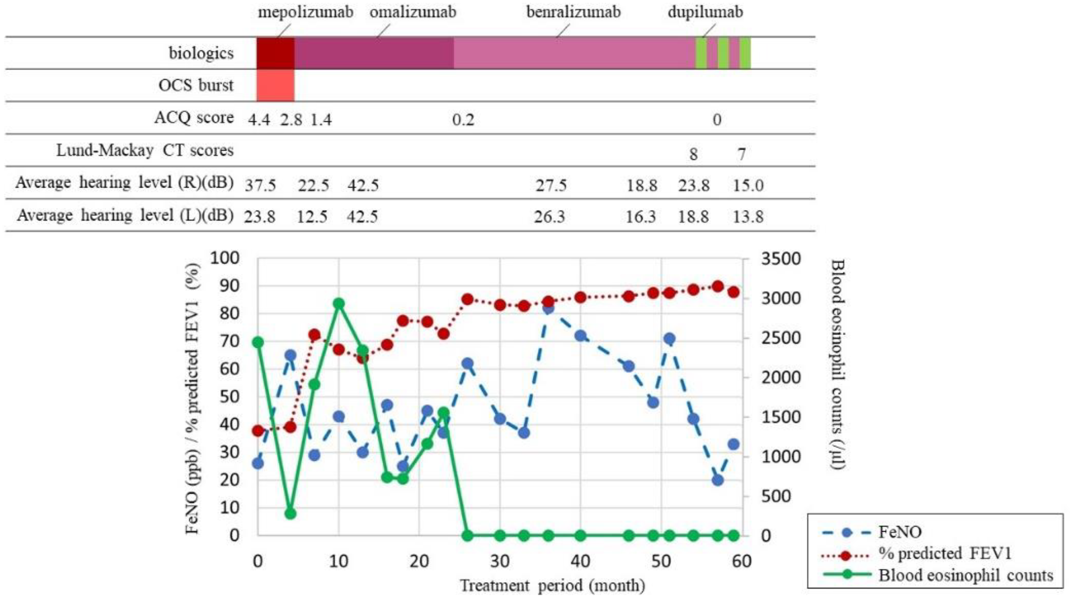 Biomolecules 12 00522 g001 550