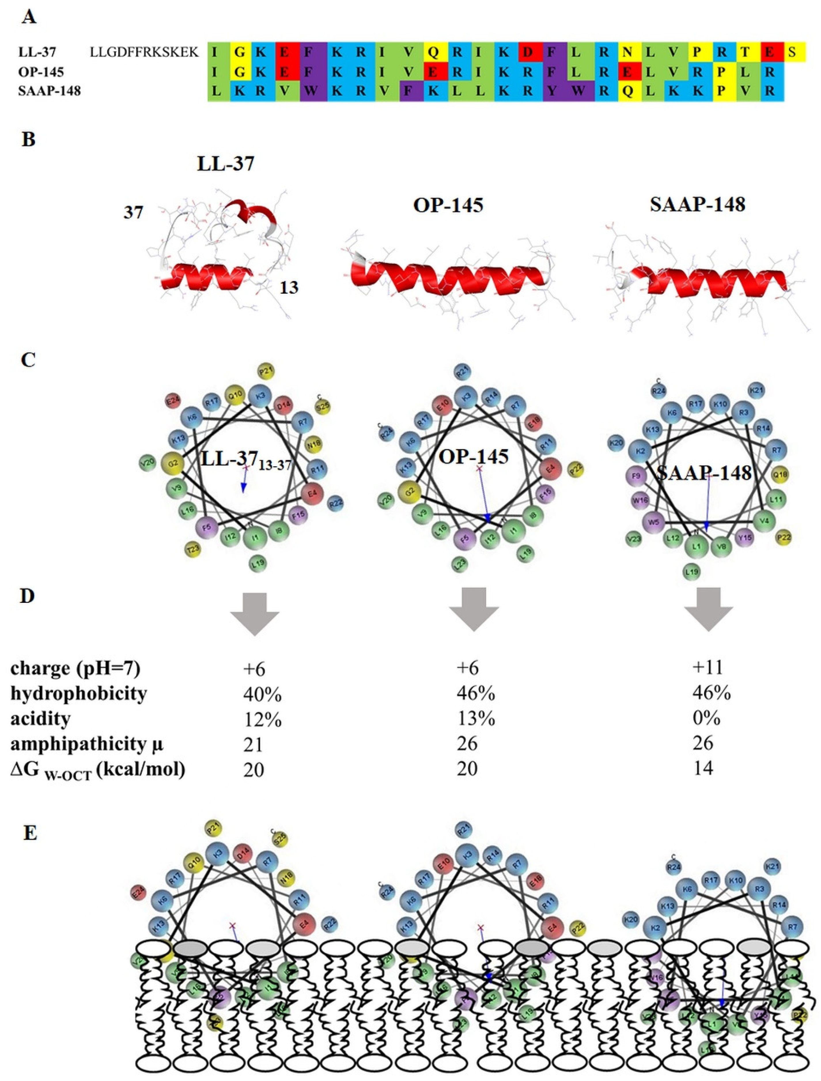 Biomolecules 12 00523 g001 Biomolecules 12 00523 g001