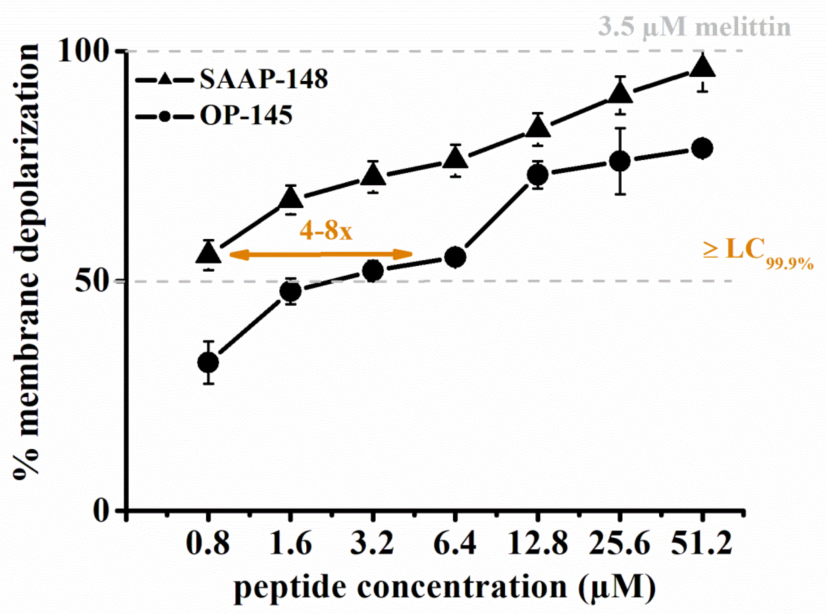 Biomolecules 12 00523 g003 Biomolecules 12 00523 g003