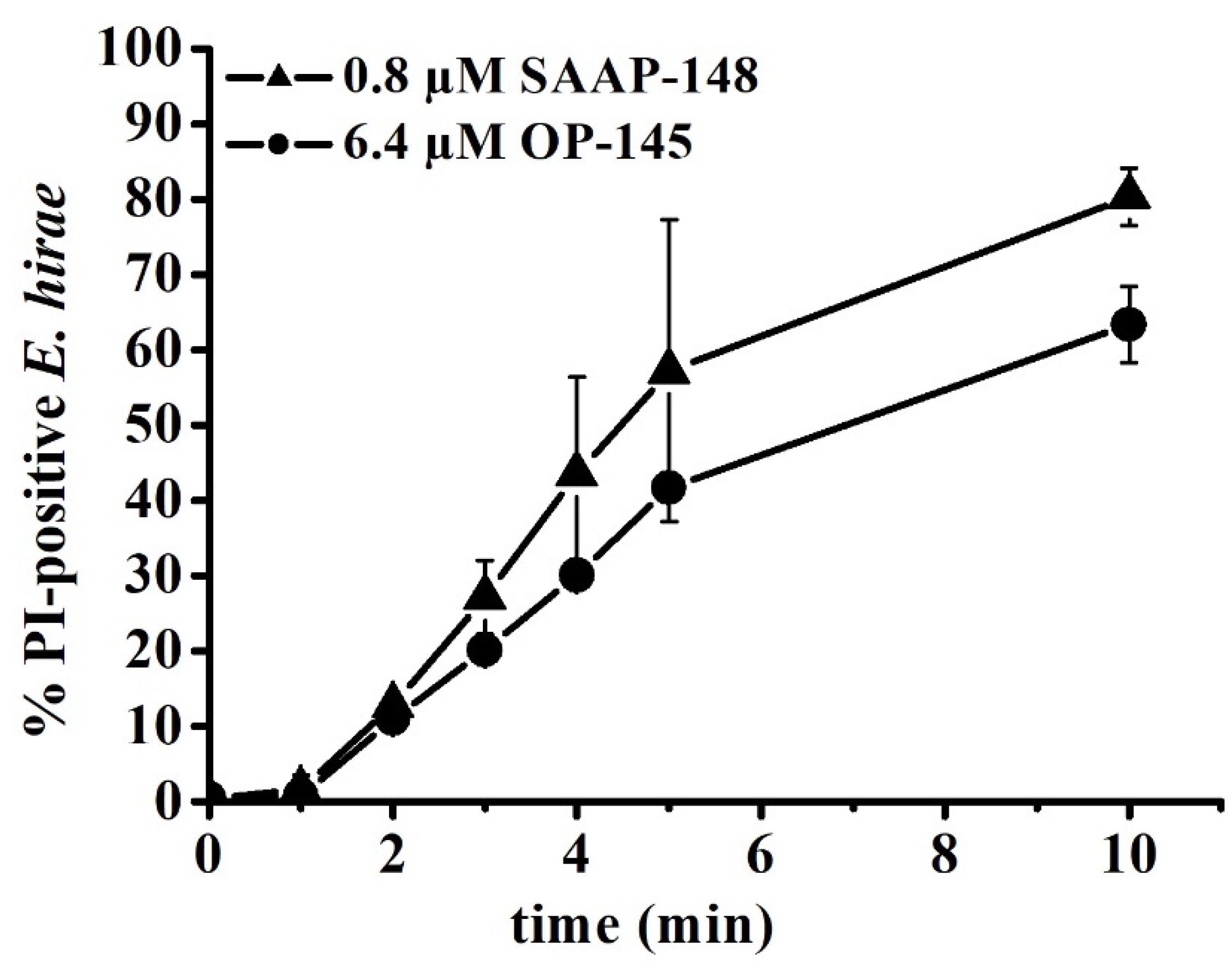 Biomolecules 12 00523 g004 Biomolecules 12 00523 g004