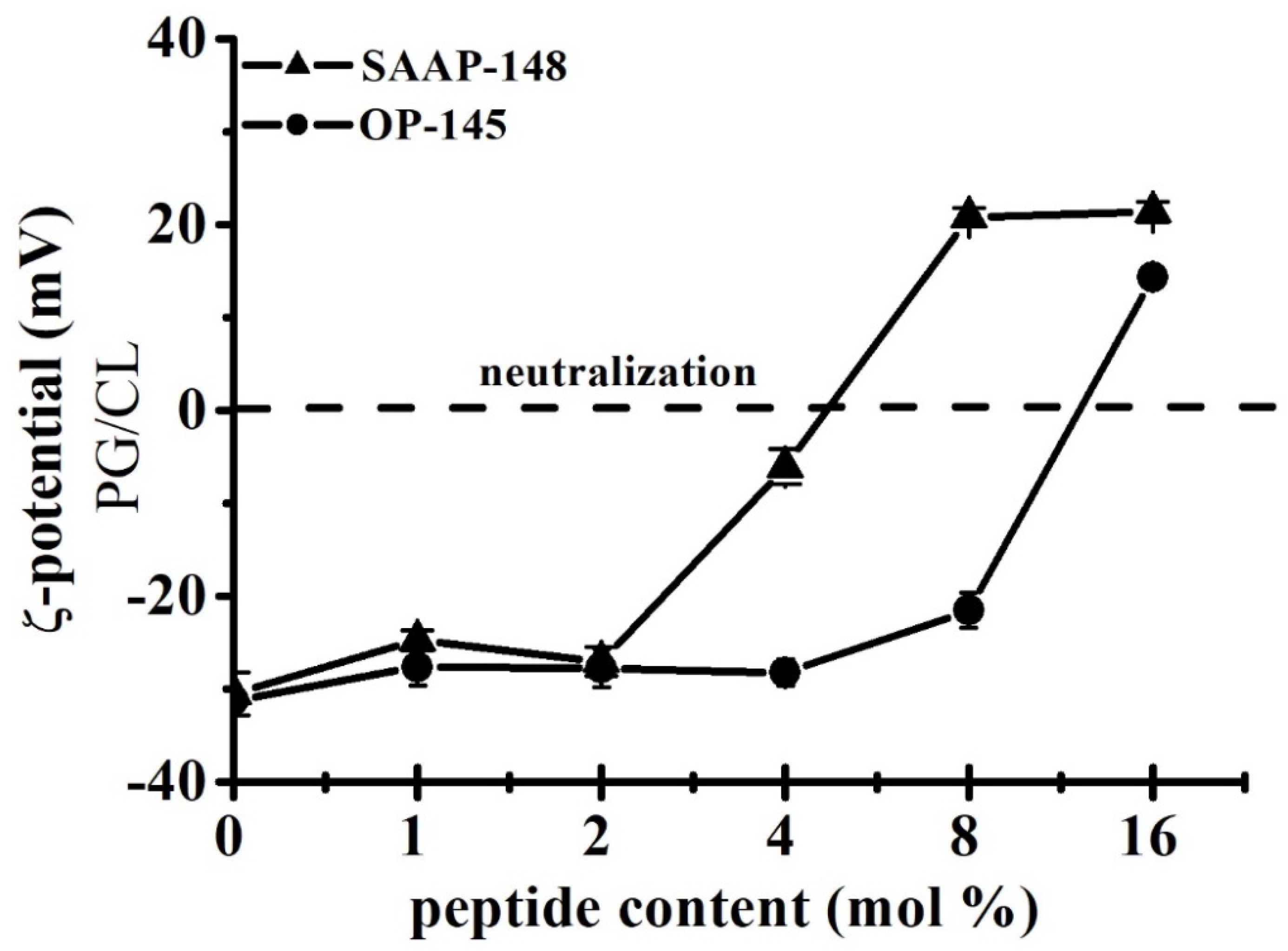 Biomolecules 12 00523 g005 Biomolecules 12 00523 g005