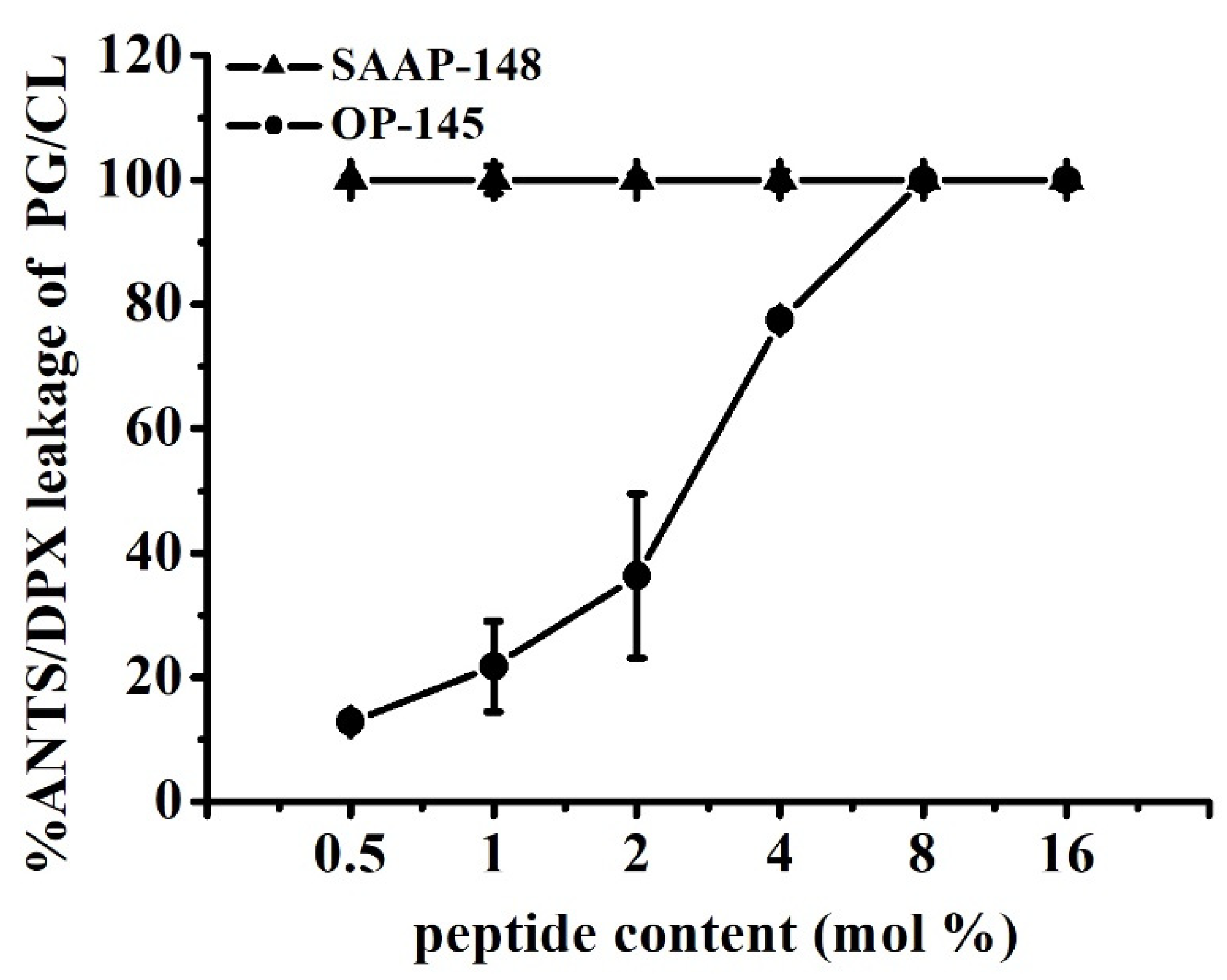Biomolecules 12 00523 g006 Biomolecules 12 00523 g006