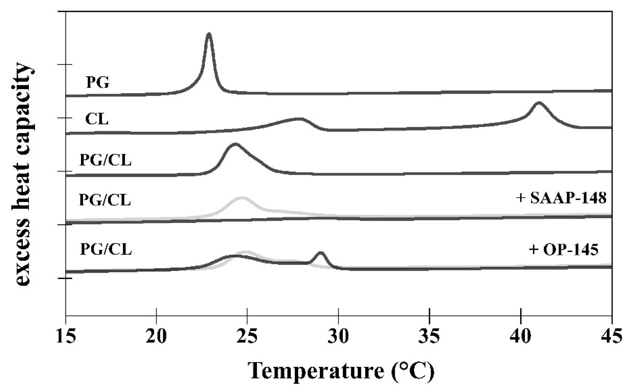 Biomolecules 12 00523 g007 Biomolecules 12 00523 g007