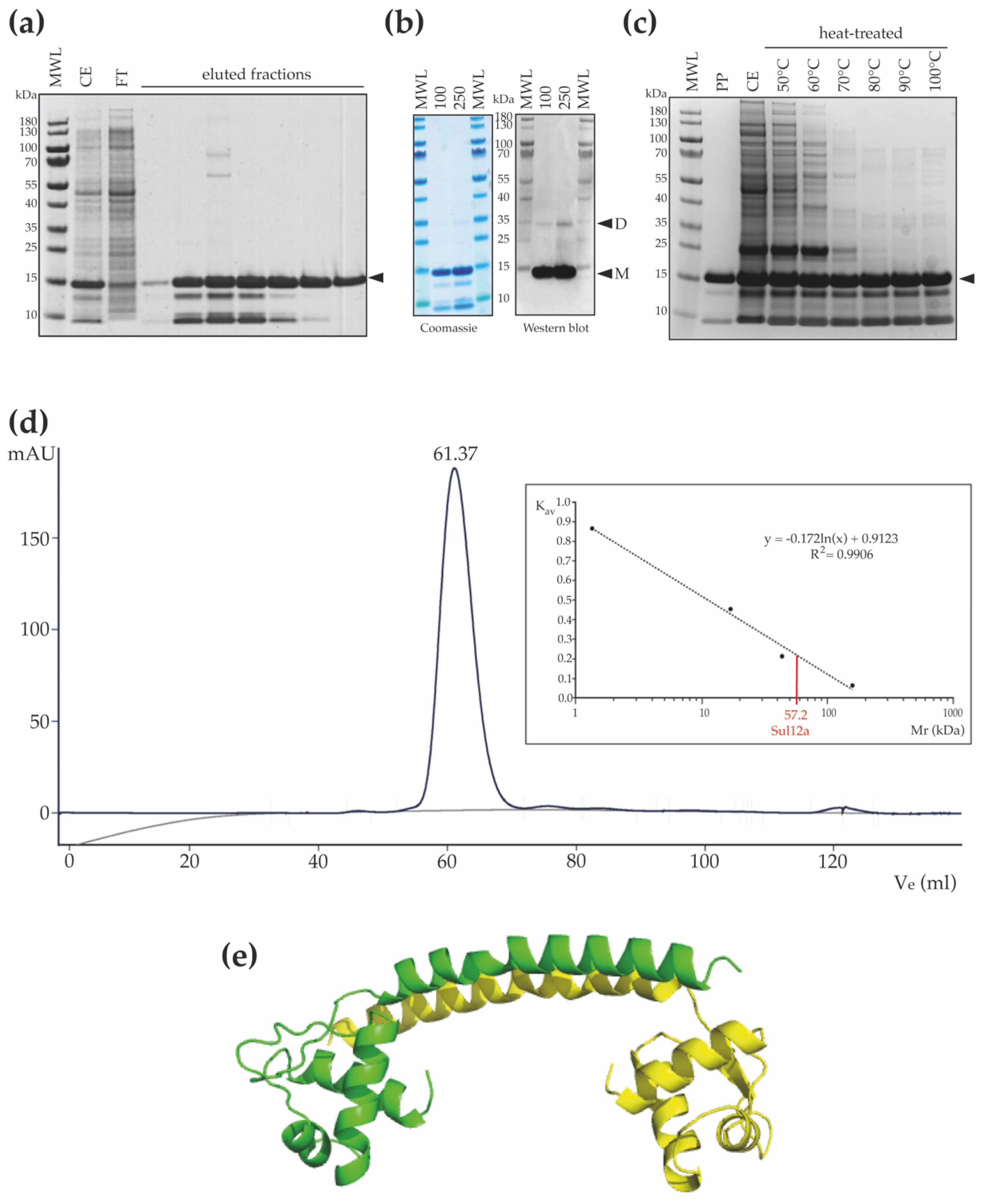 Biomolecules 12 00524 g003