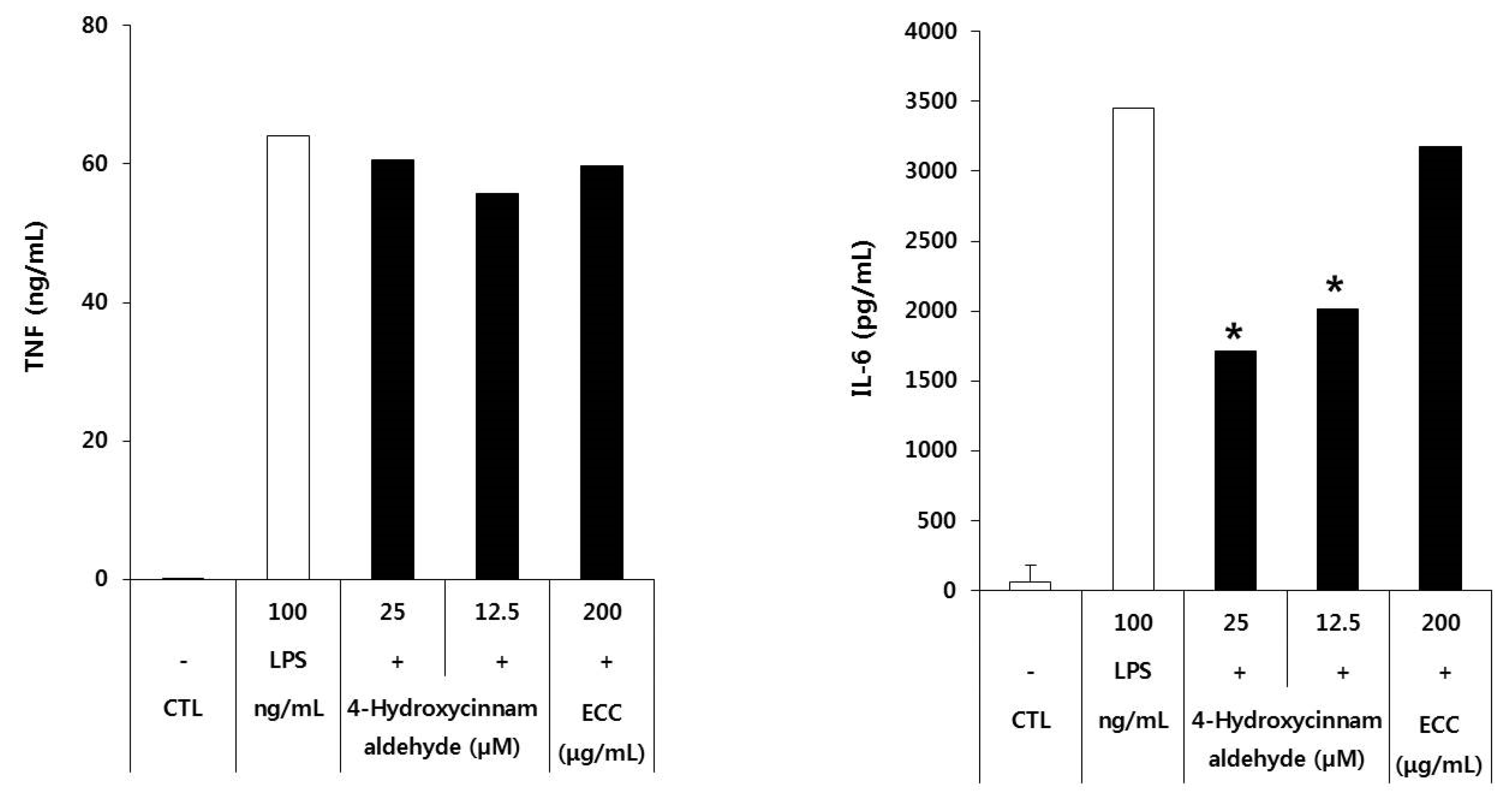 Biomolecules 12 00525 g005 Biomolecules 12 00525 g005