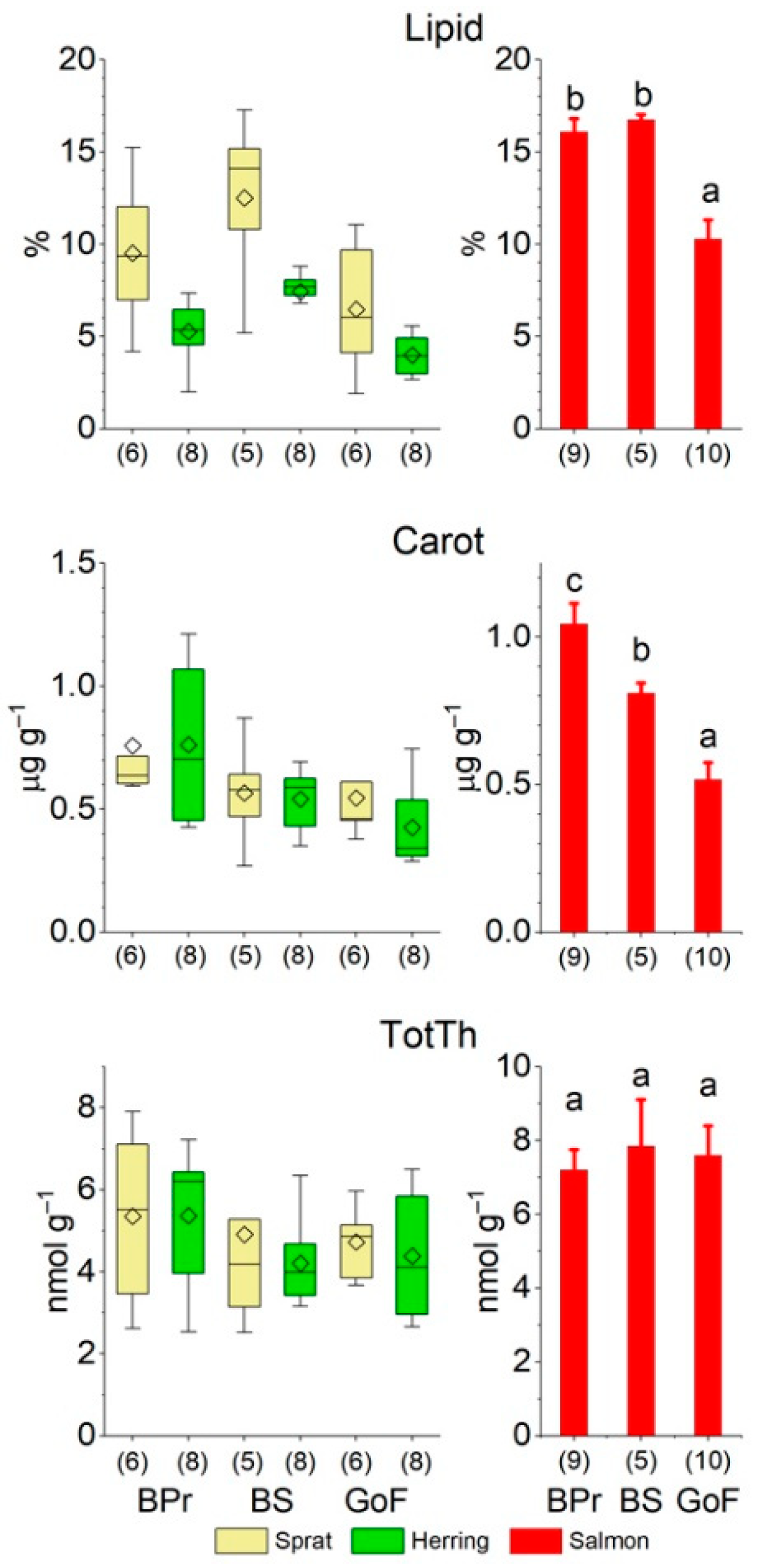 Biomolecules 12 00526 g002