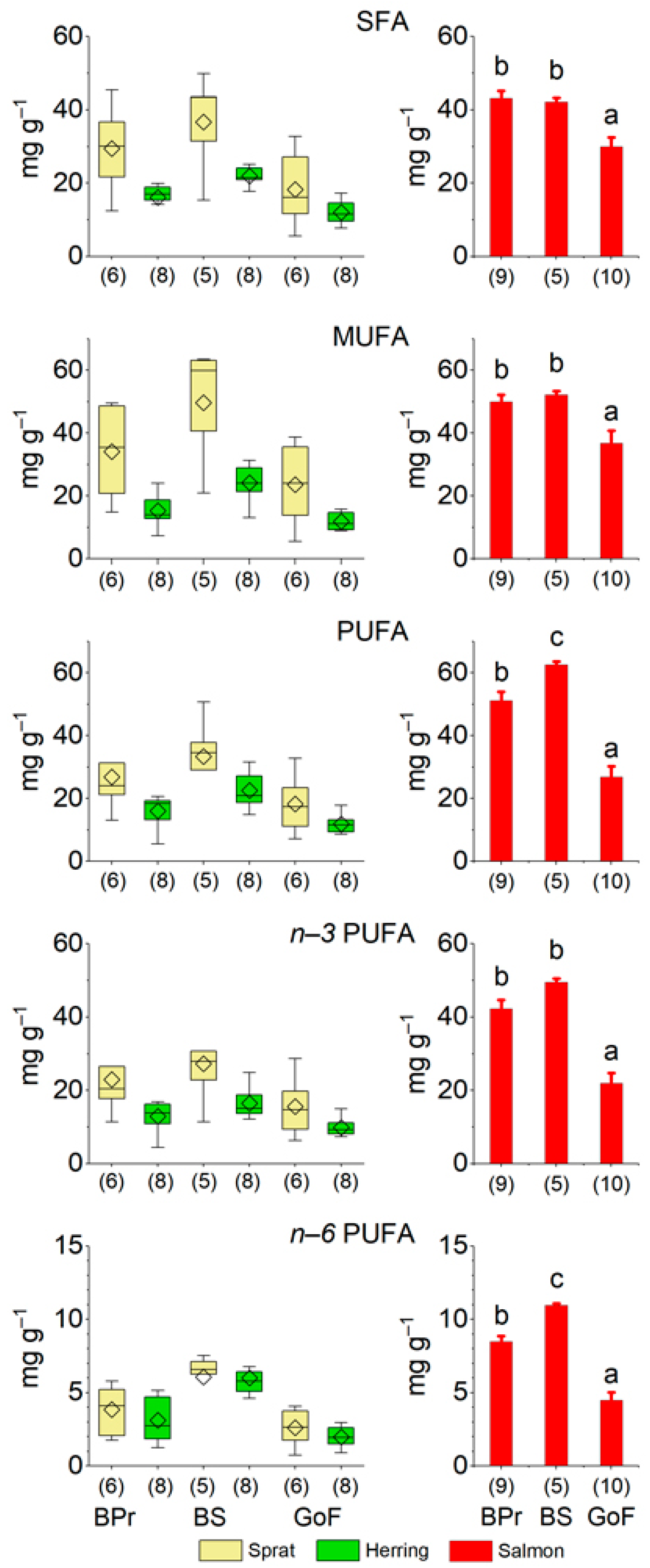 Biomolecules 12 00526 g003
