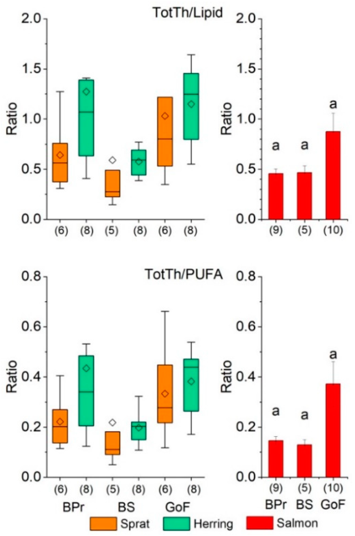 Biomolecules 12 00526 g004