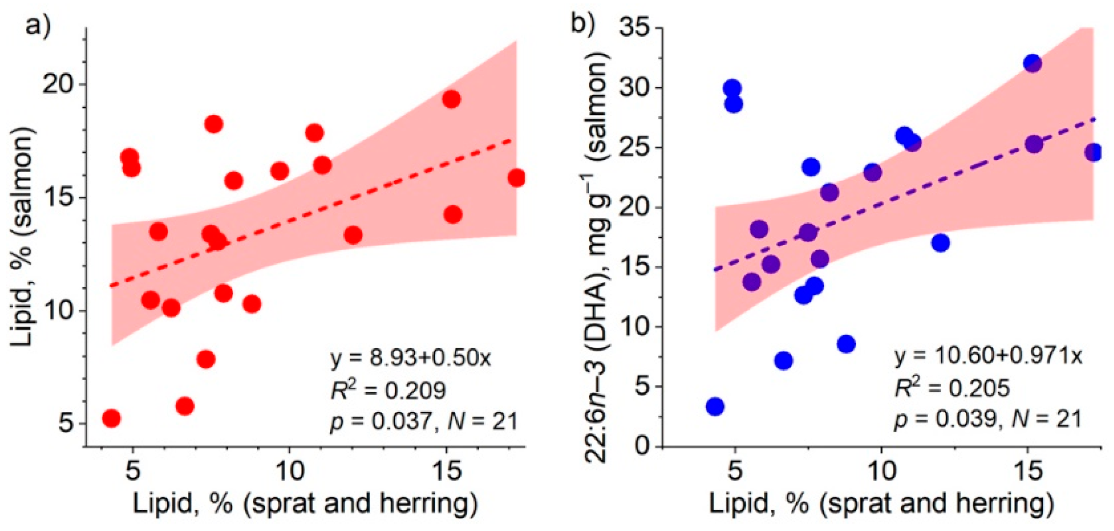 Biomolecules 12 00526 g006