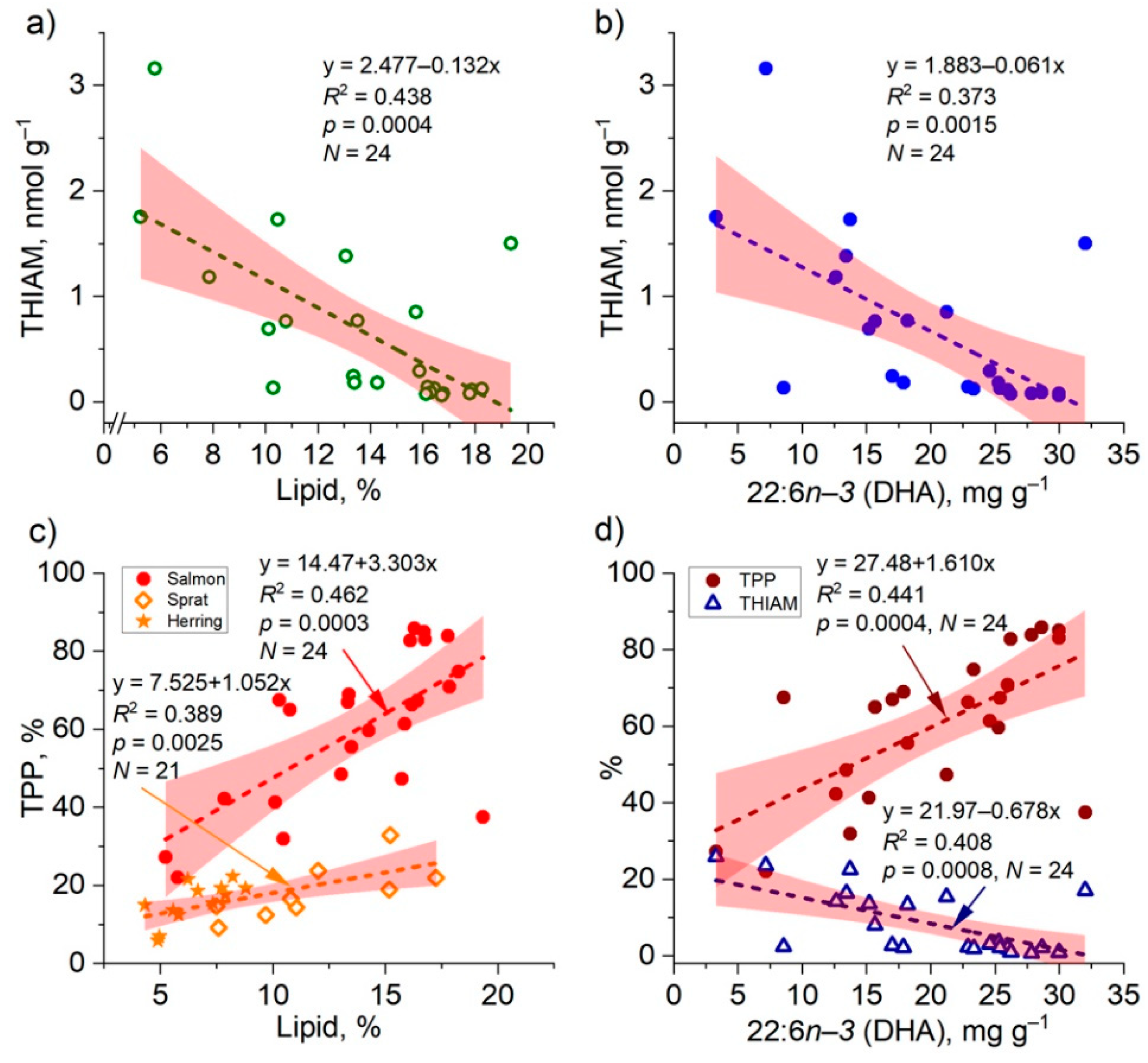 Biomolecules 12 00526 g007