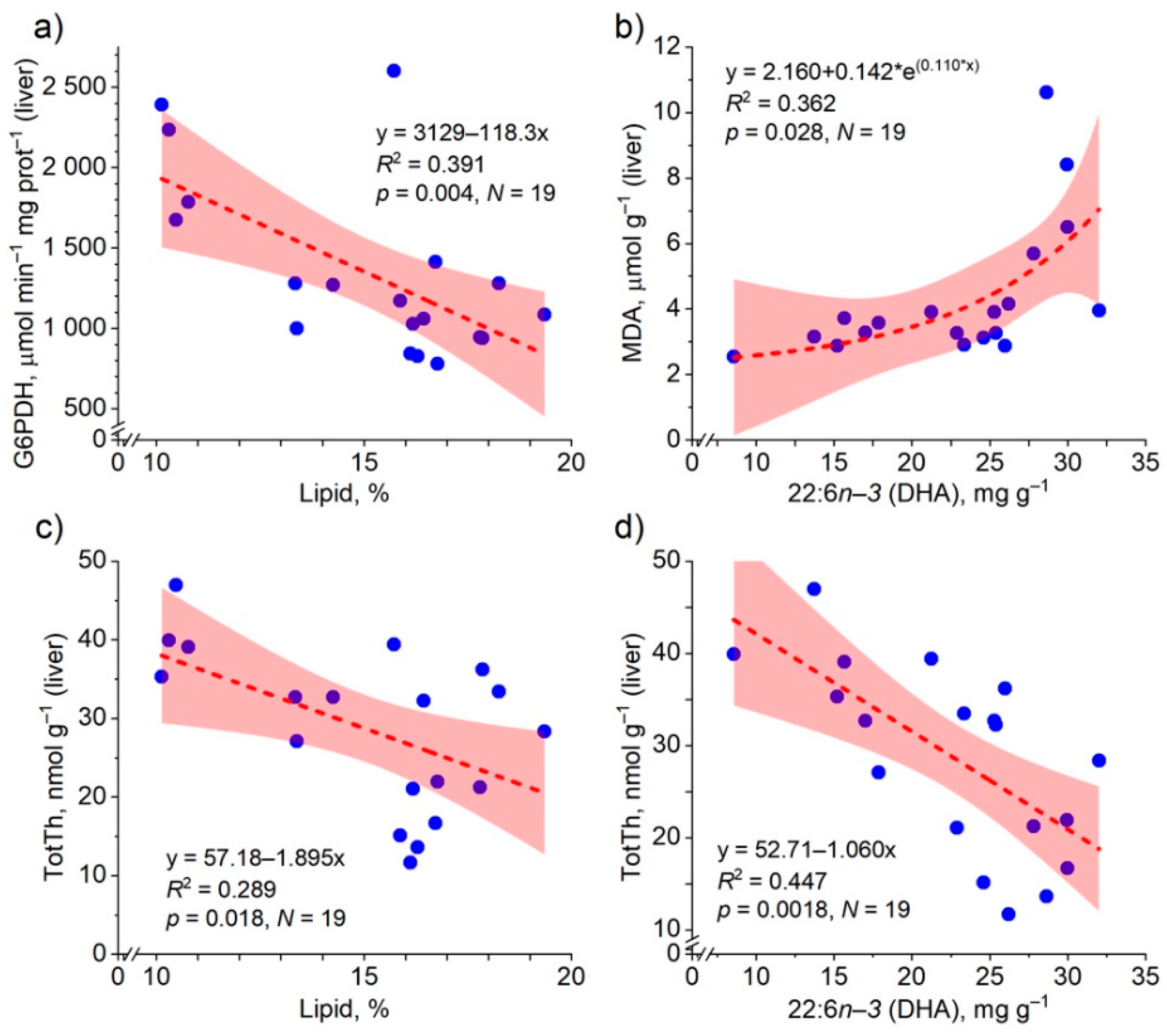 Biomolecules 12 00526 g008