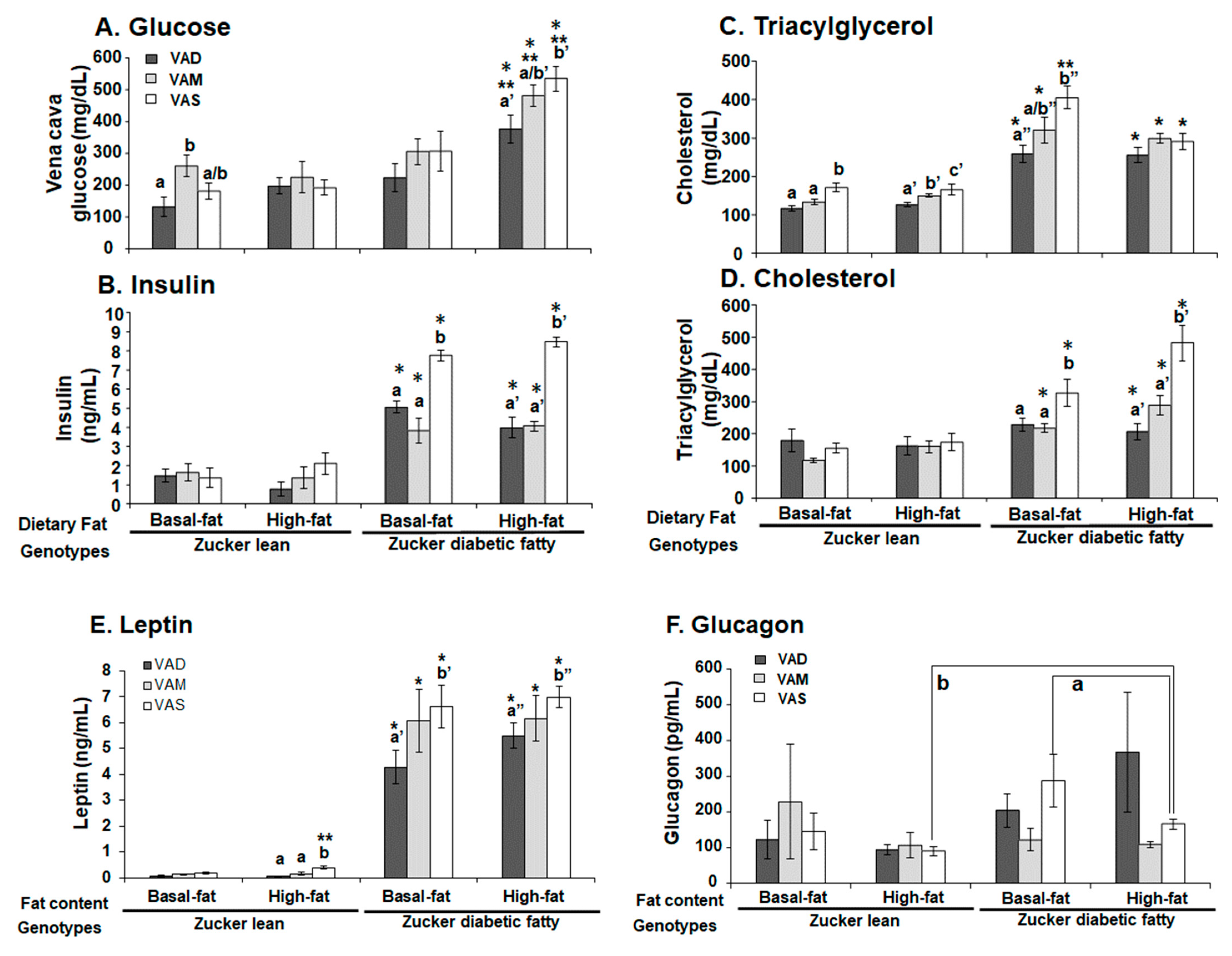Biomolecules 12 00528 g007a