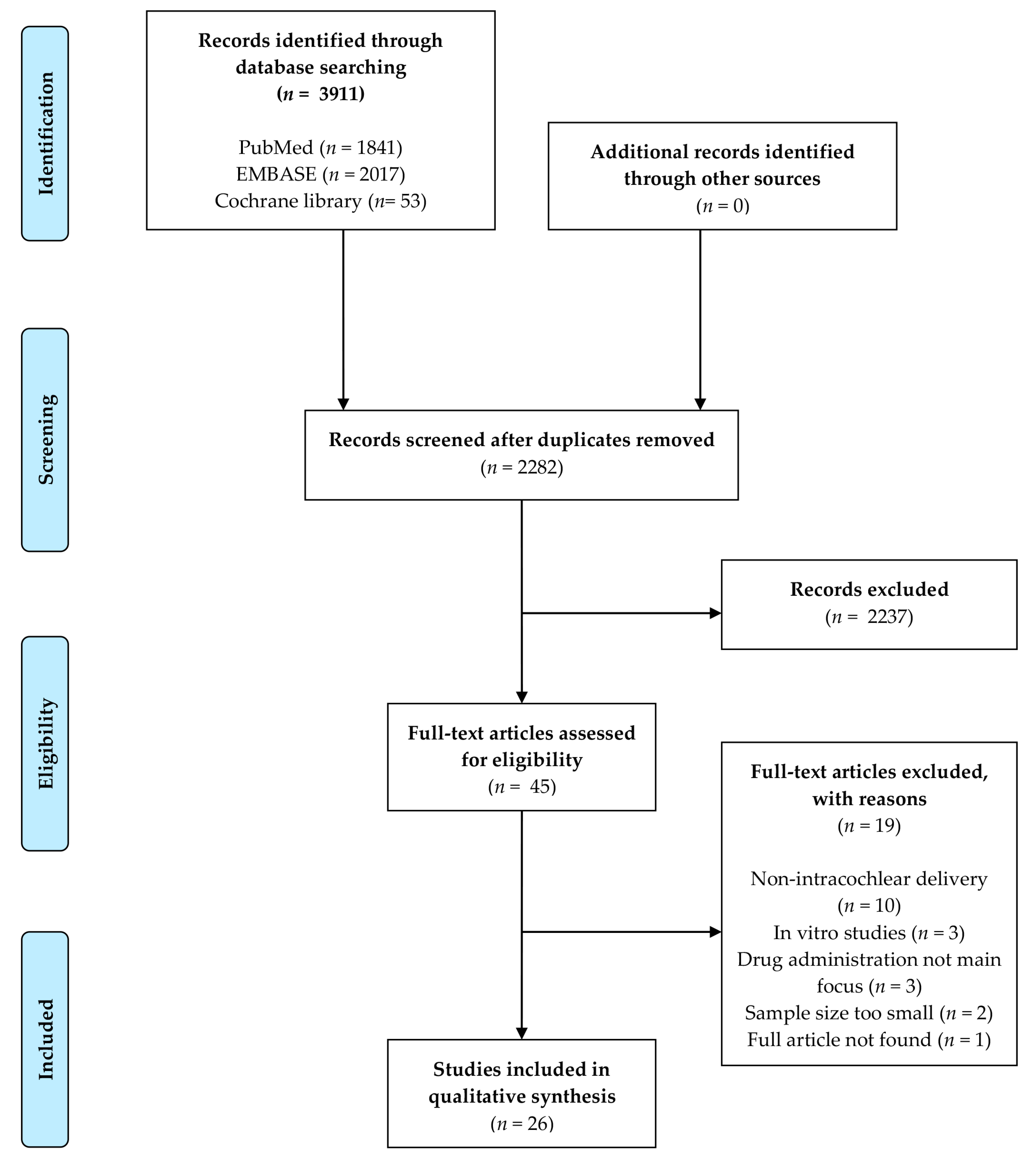 Biomolecules 12 00529 g001
