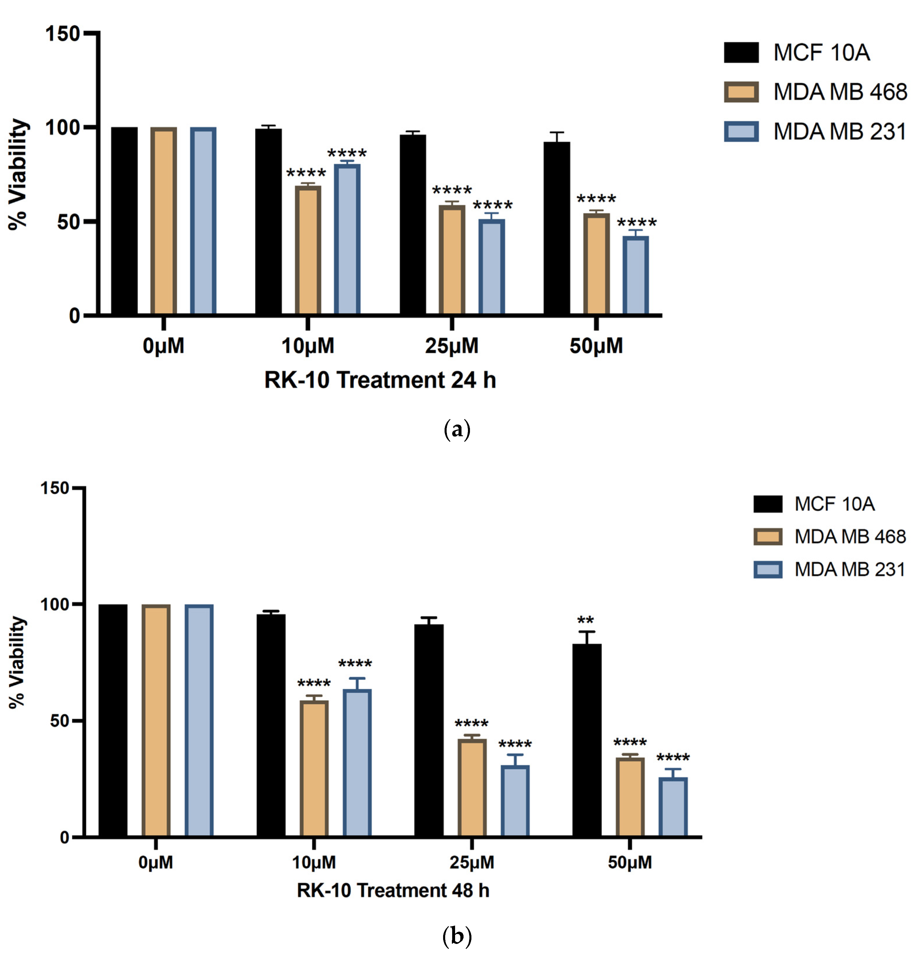 Biomolecules 12 00531 g003 550