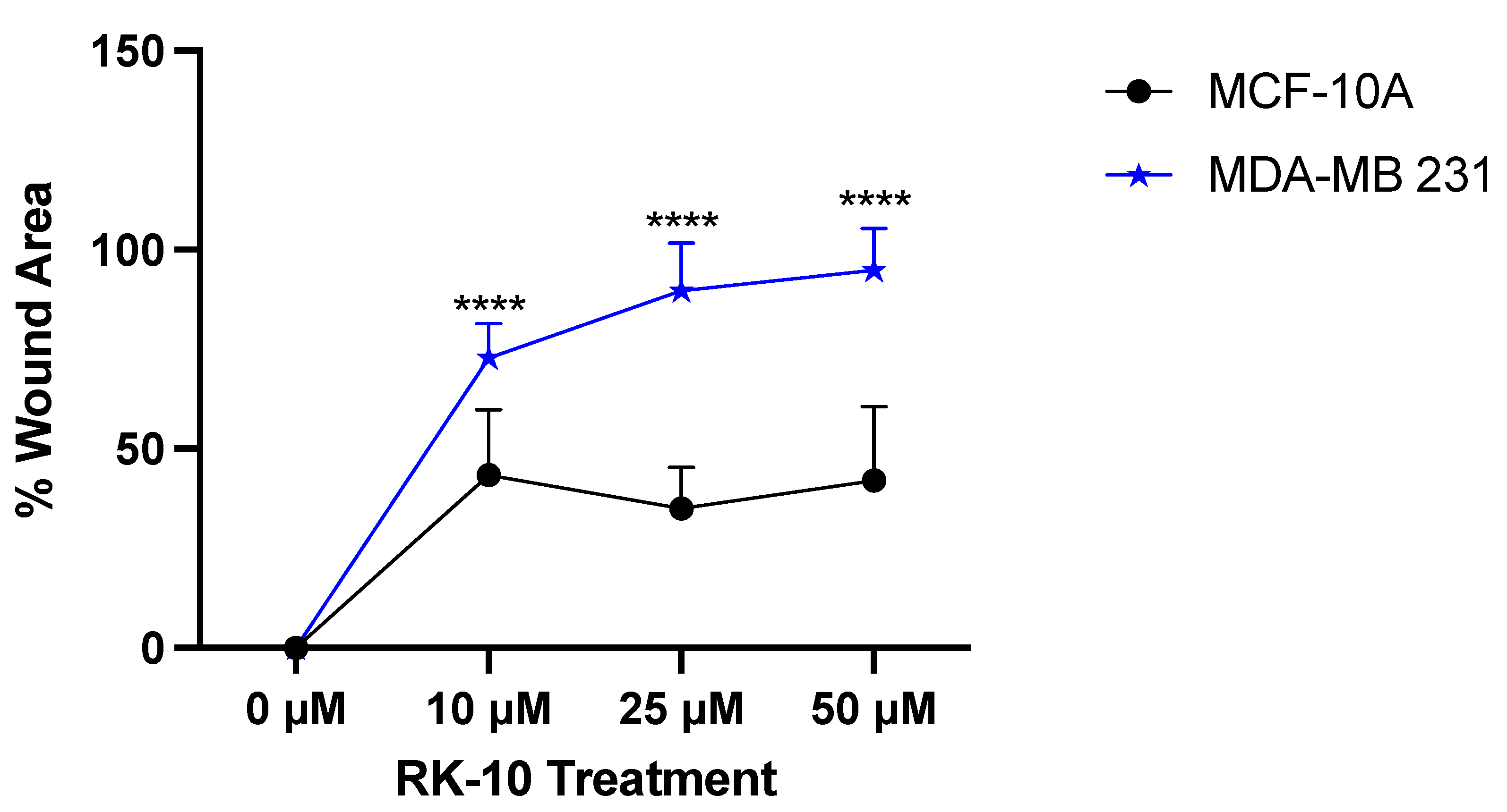 Biomolecules 12 00531 g005 550