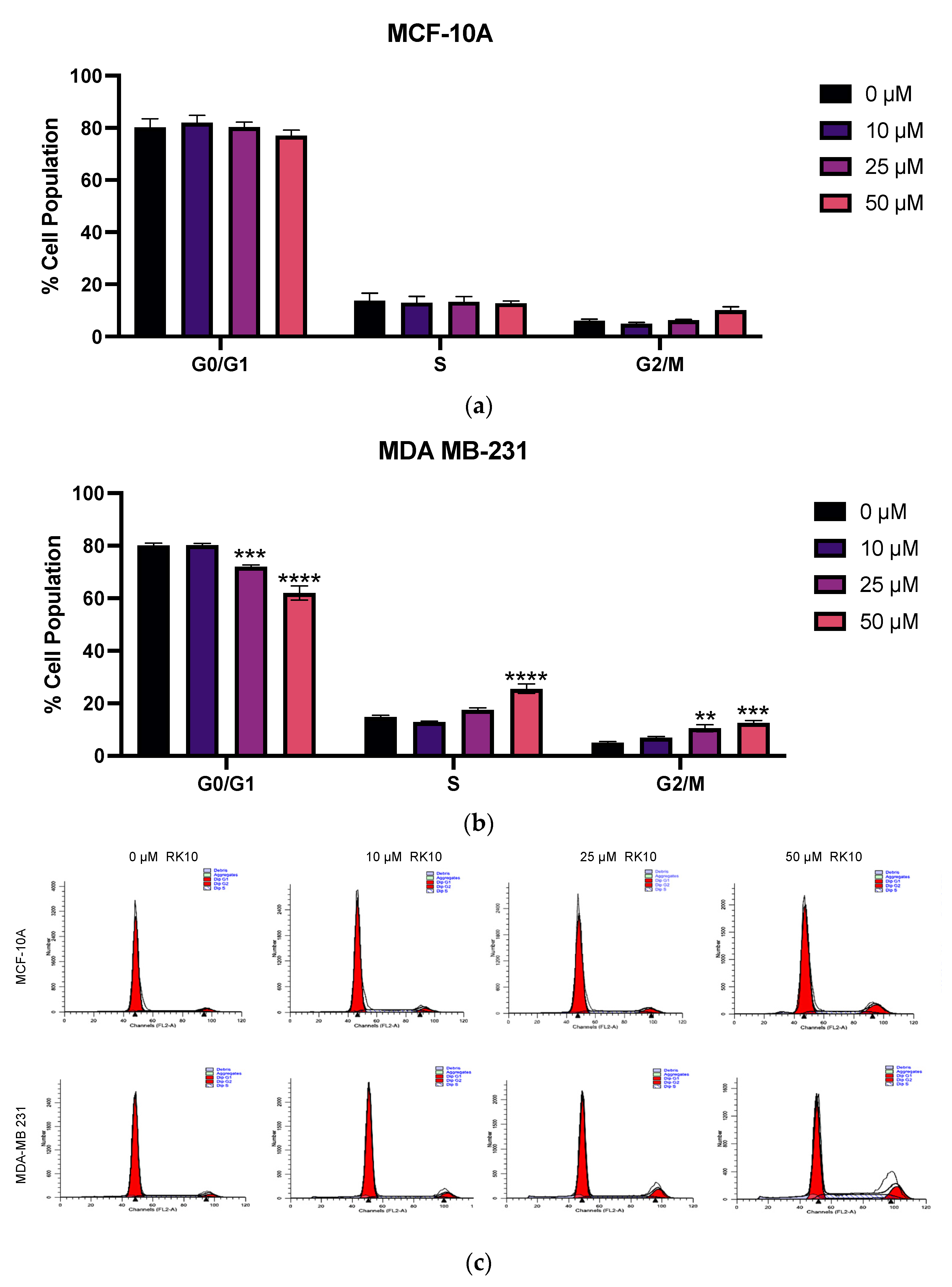 Biomolecules 12 00531 g007 550