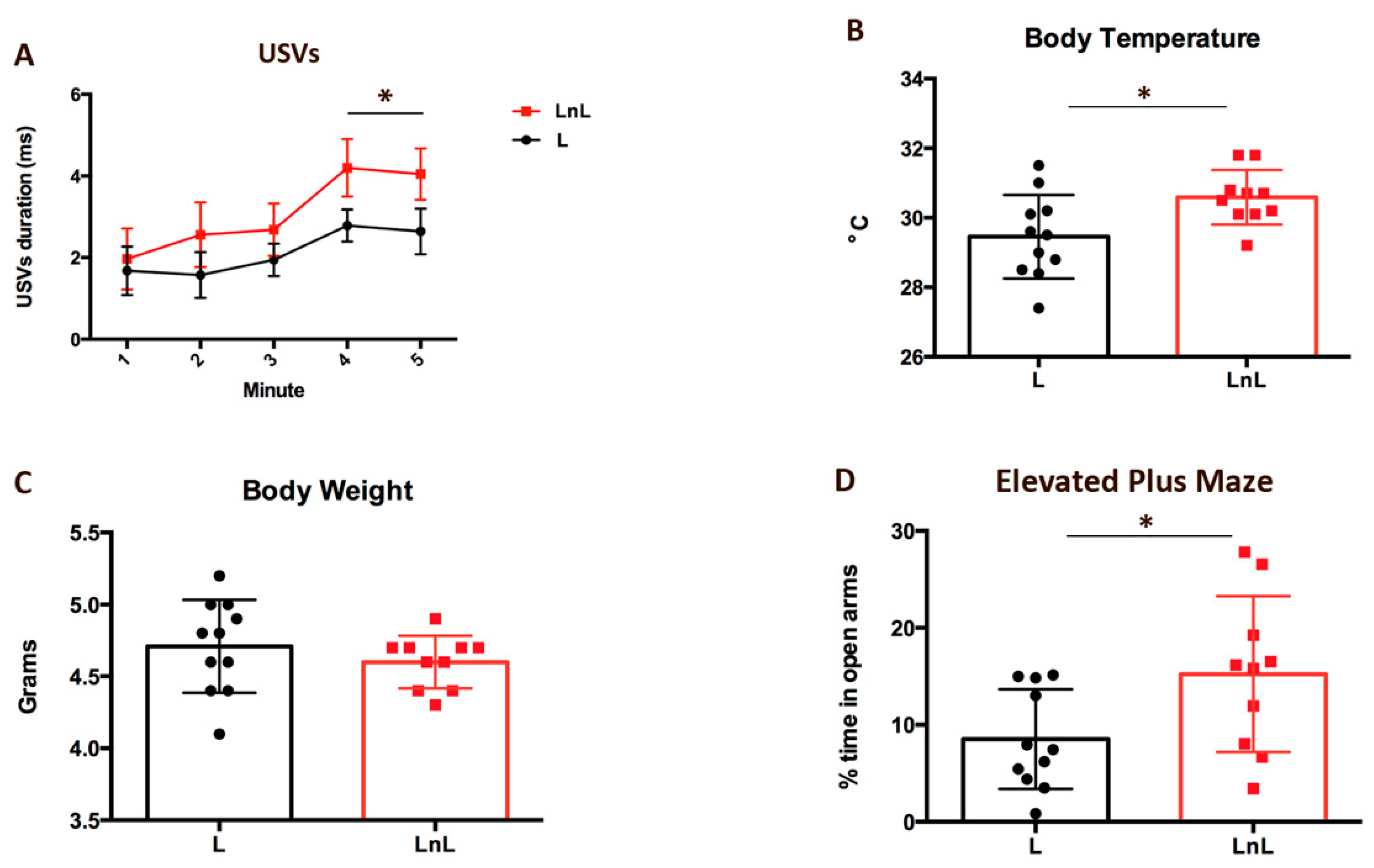Biomolecules 12 00532 g003