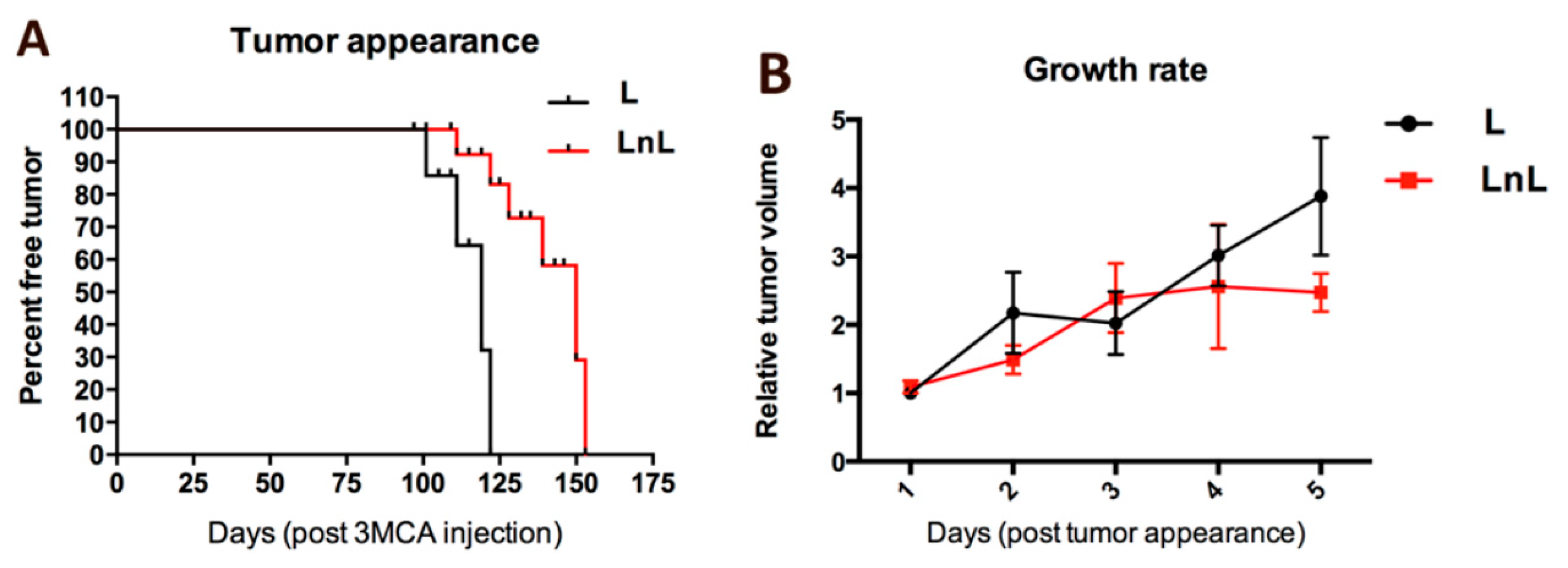 Biomolecules 12 00532 g004