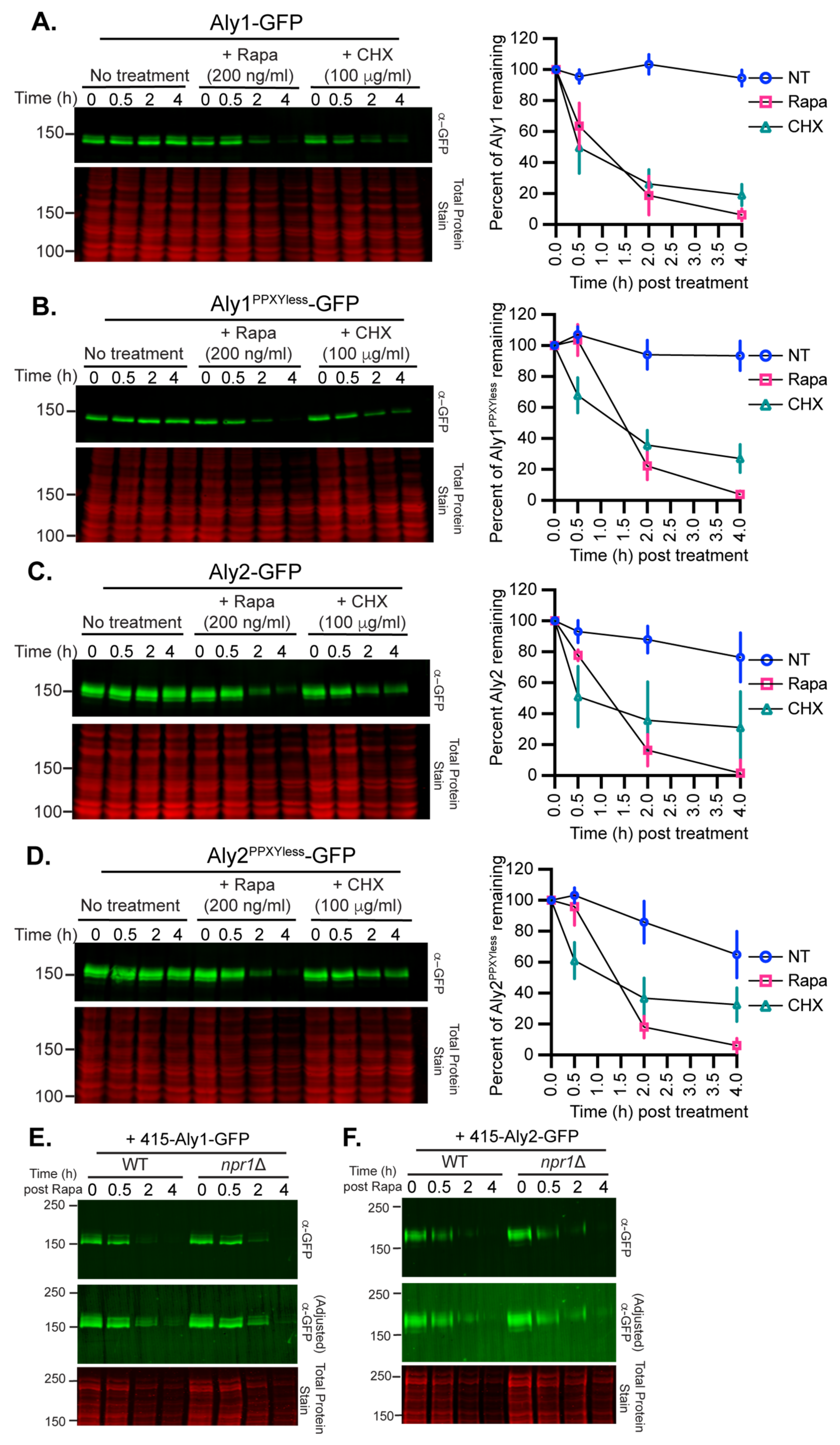 Biomolecules 12 00533 g007 550