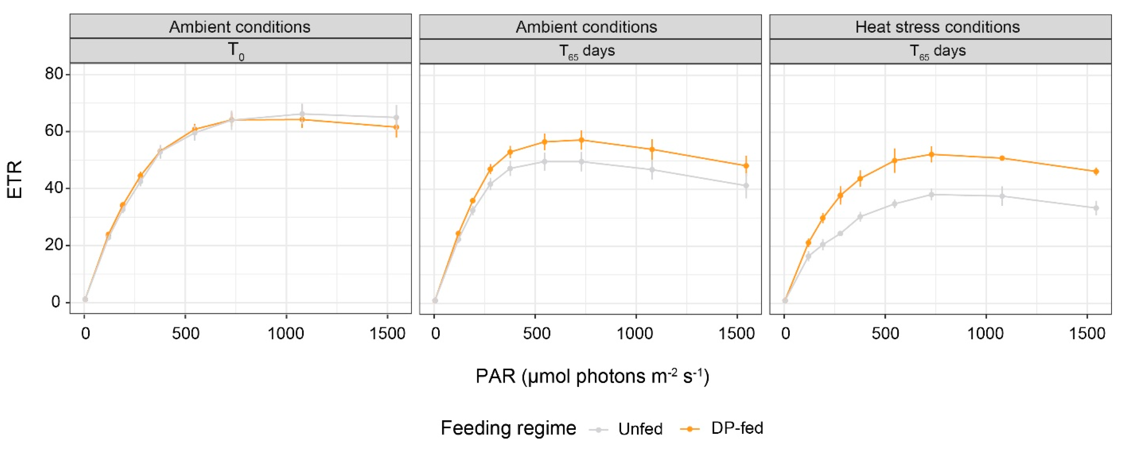 Biomolecules 12 00537 g005 550