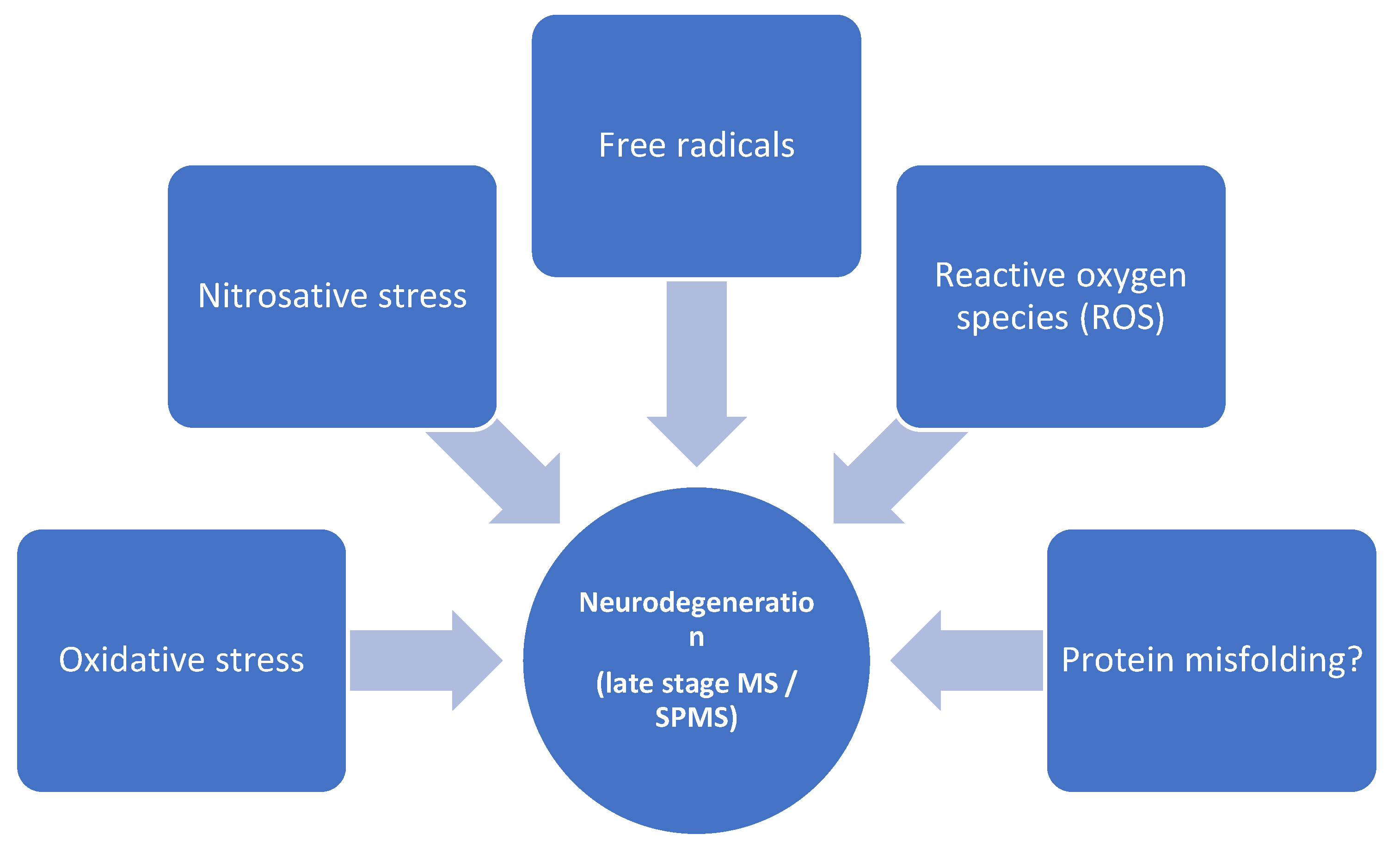 Biomolecules 12 00538 g003 Biomolecules 12 00538 g003