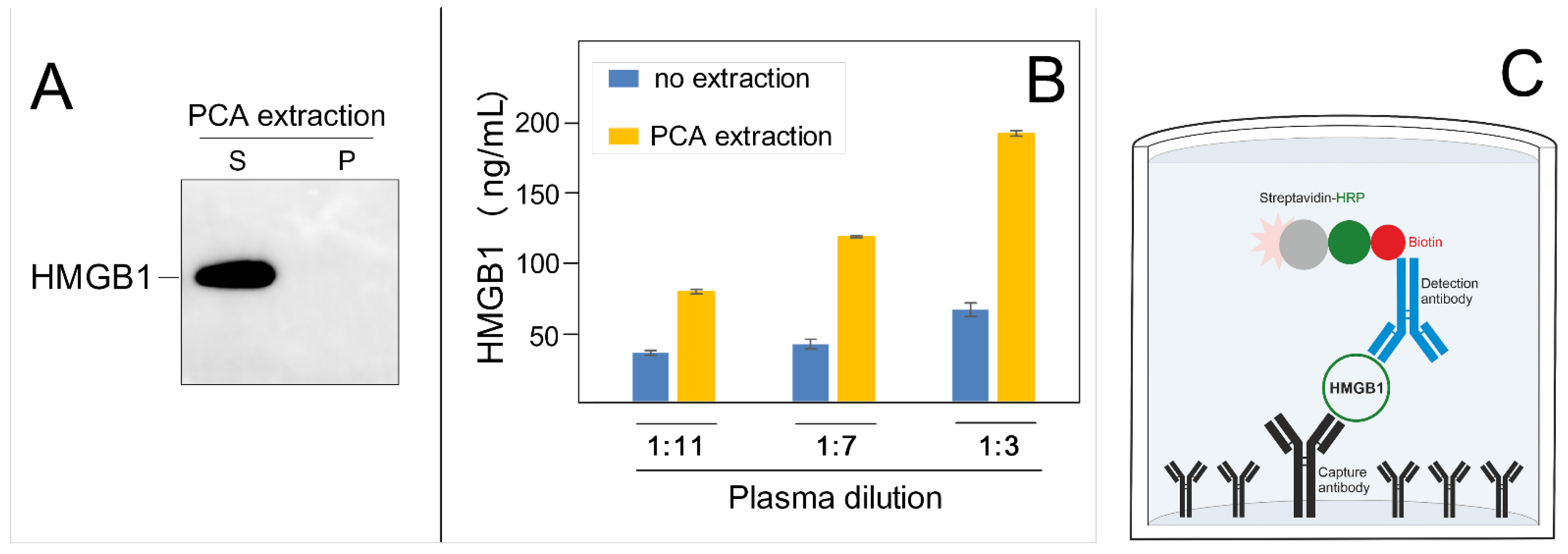 Biomolecules 12 00544 g002