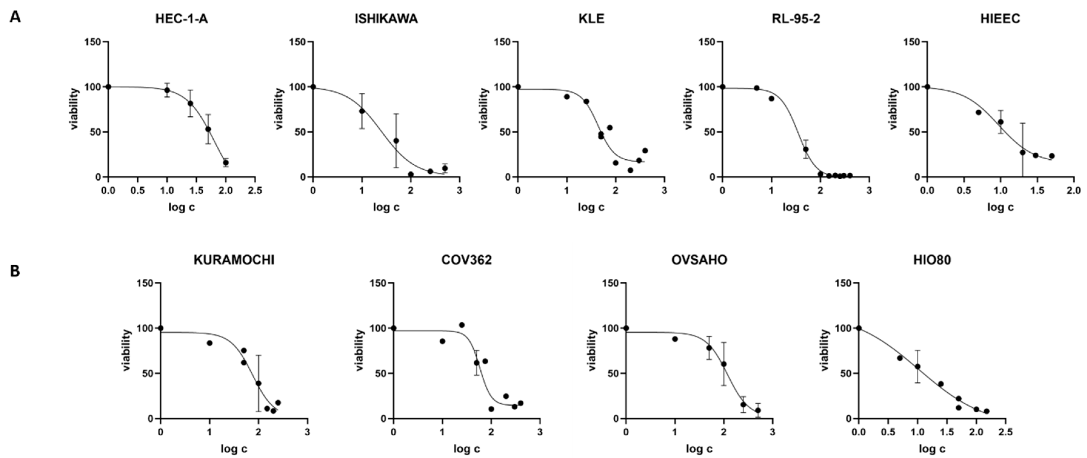 Biomolecules 12 00545 g002