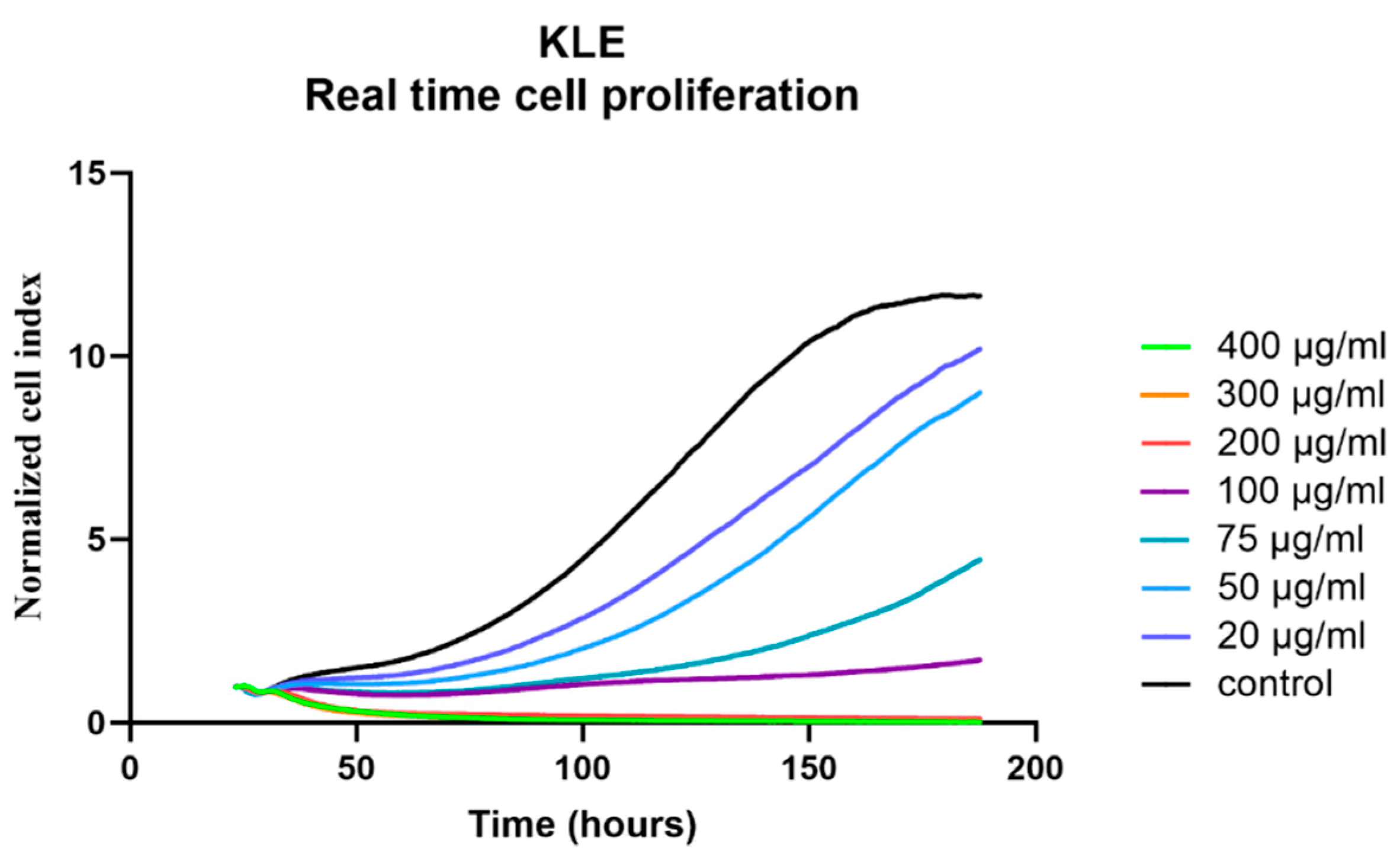 Biomolecules 12 00545 g003