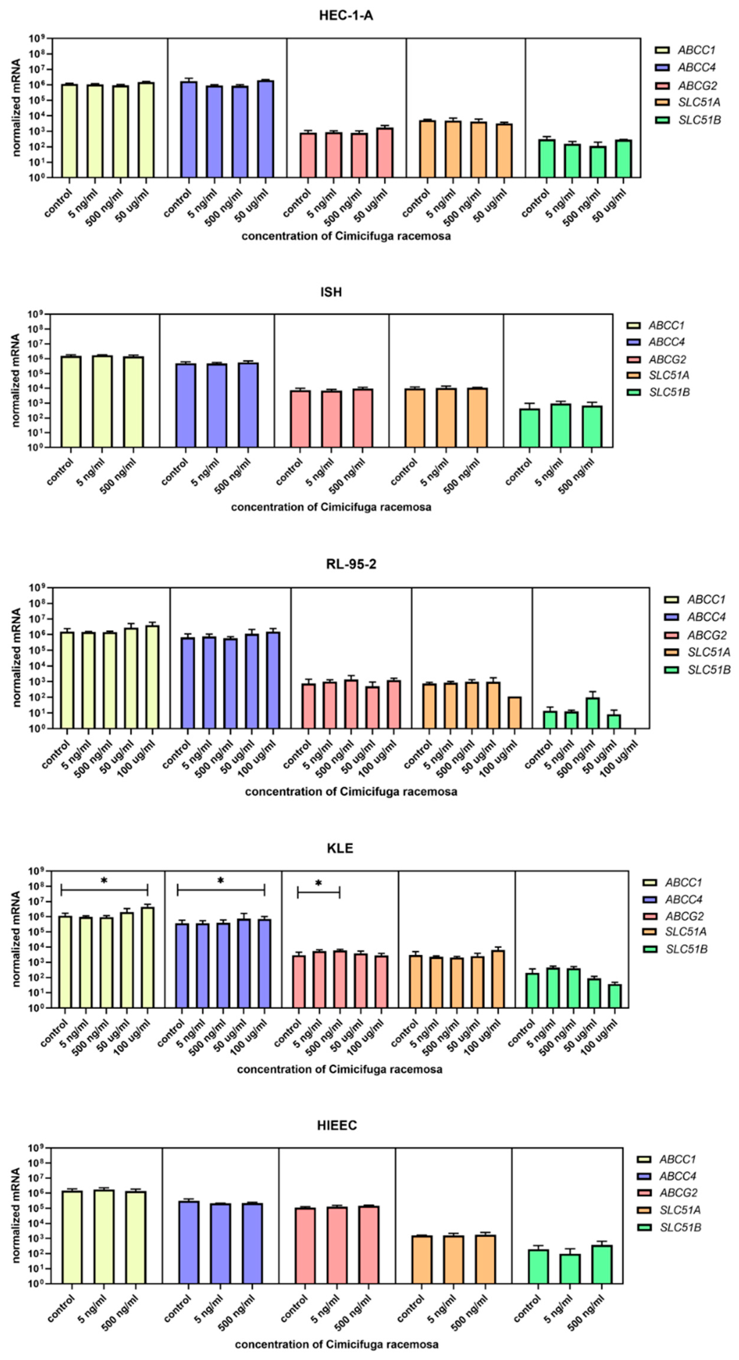 Biomolecules 12 00545 g005
