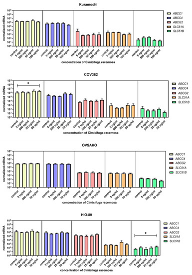 Biomolecules | An Open Access Journal from MDPI