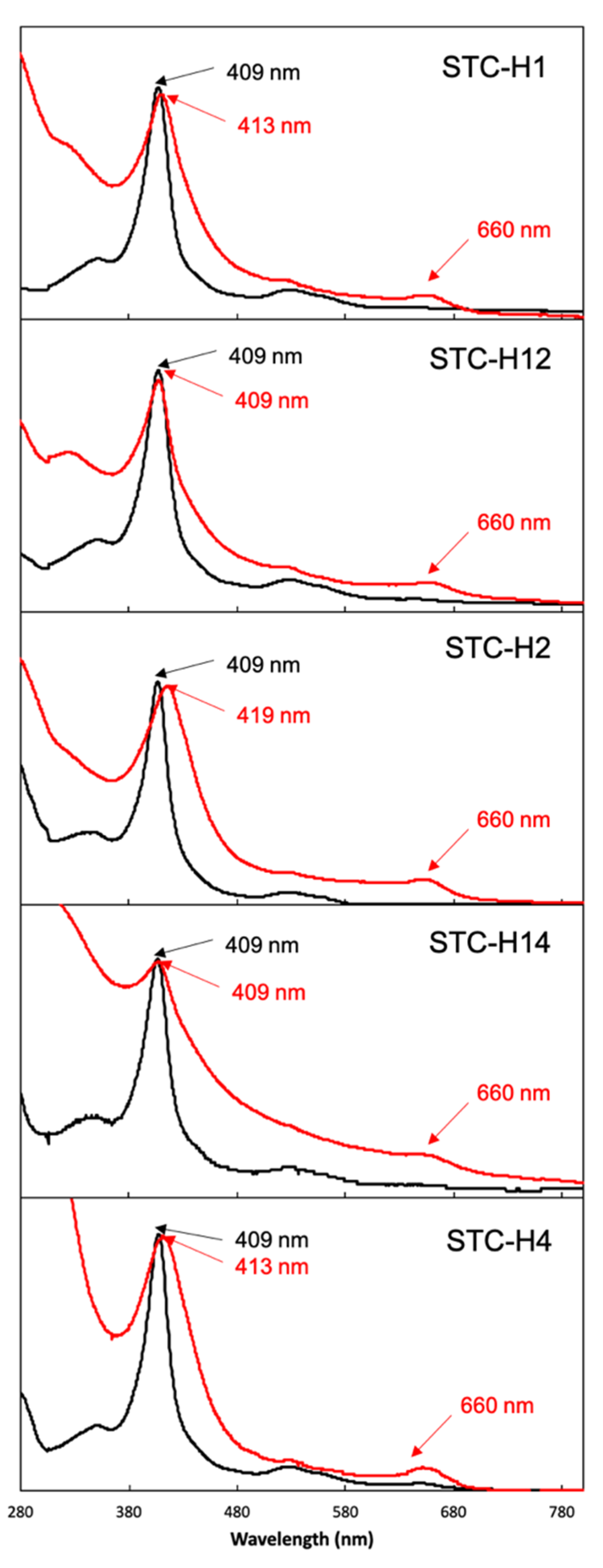 Biomolecules 12 00549 g002