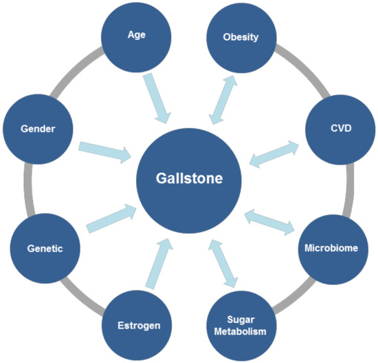 glutathione for wound healing Glutathione in Skin Aging and Tissue Regeneration: A Systematic Review of  Molecular Mechanisms, Redox Modulation, and Biomedical Implications