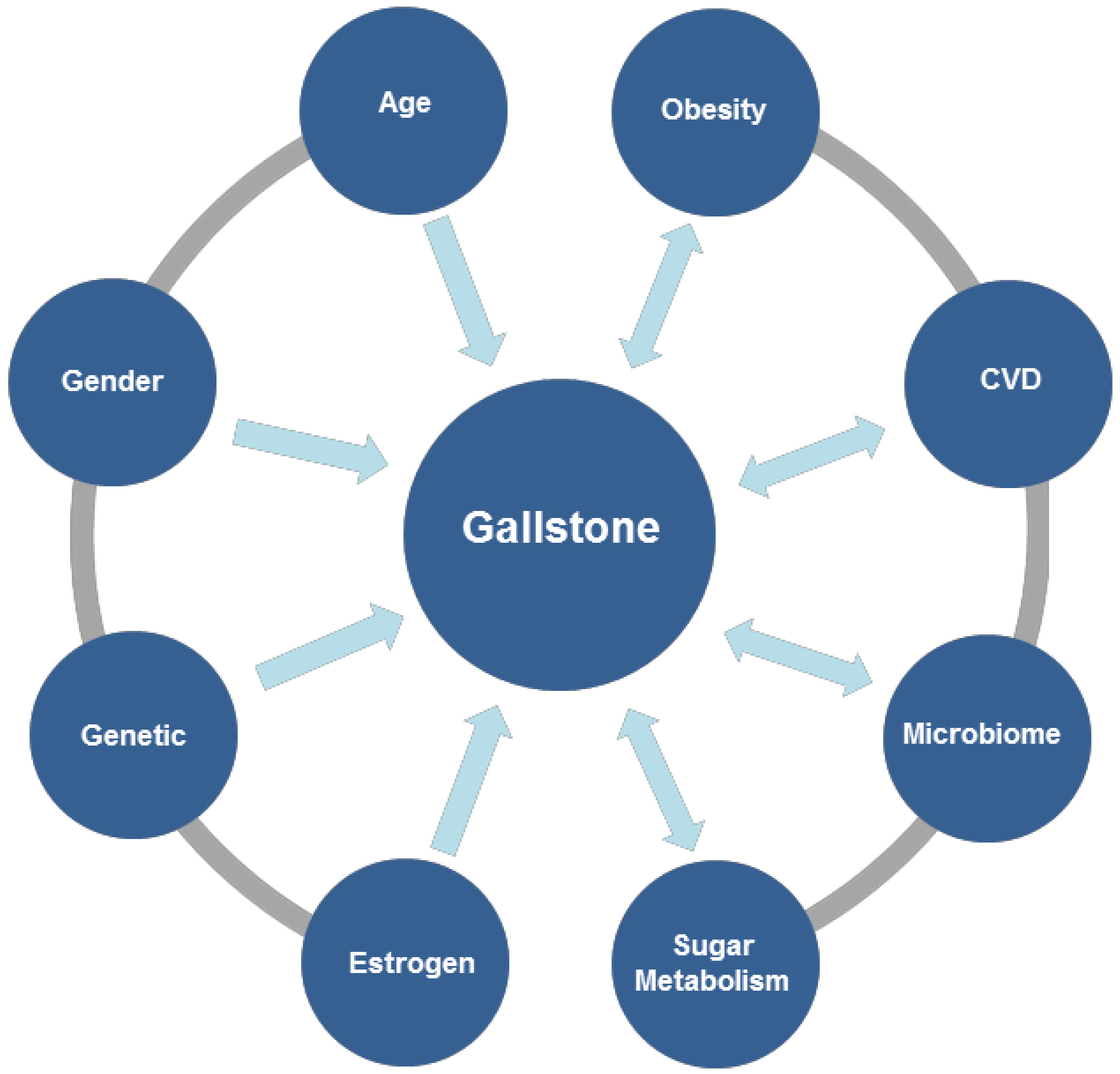 Biomolecules 12 00550 g002 Biomolecules 12 00550 g002