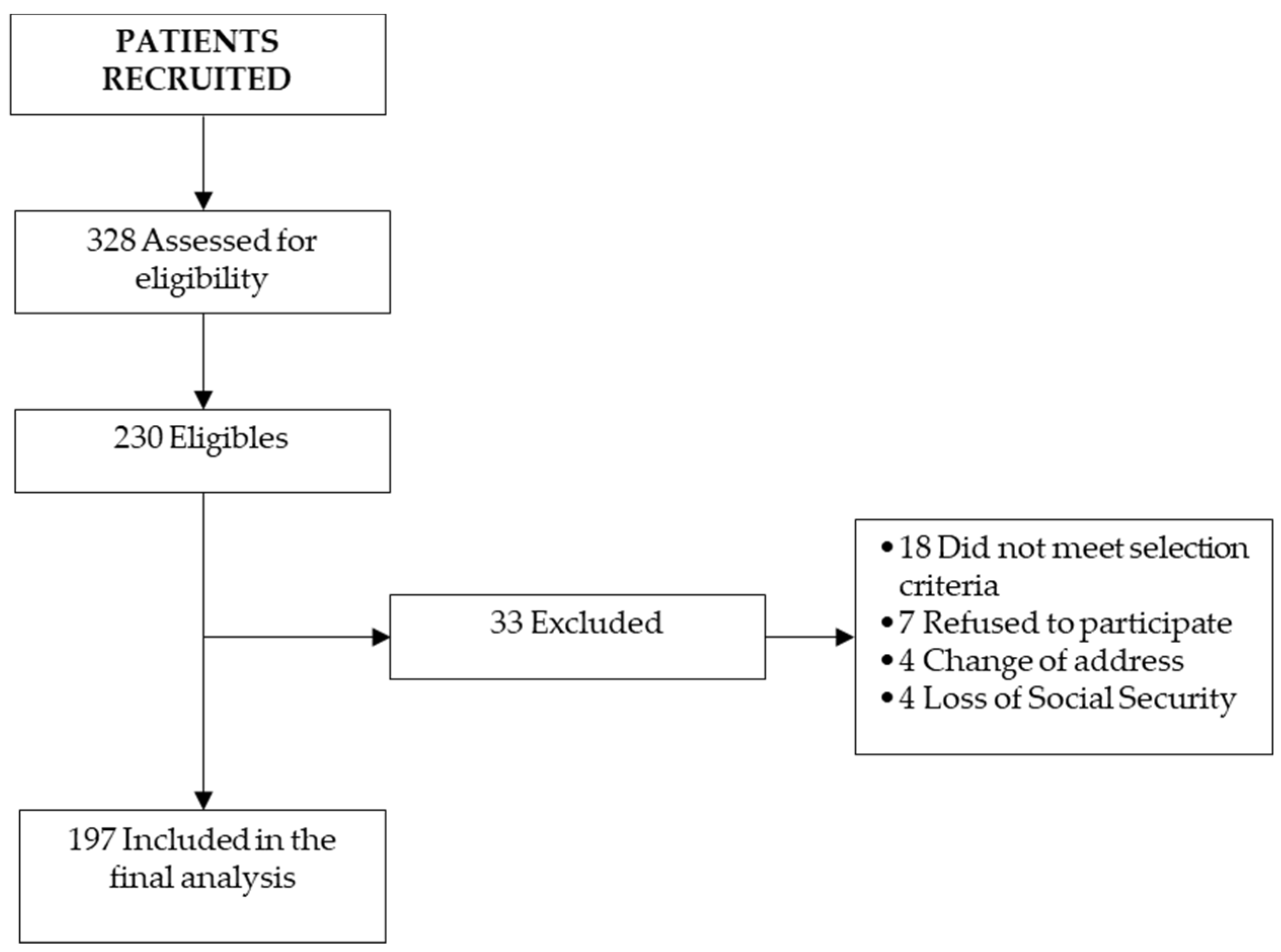 Biomolecules 12 00551 g001 Biomolecules 12 00551 g001