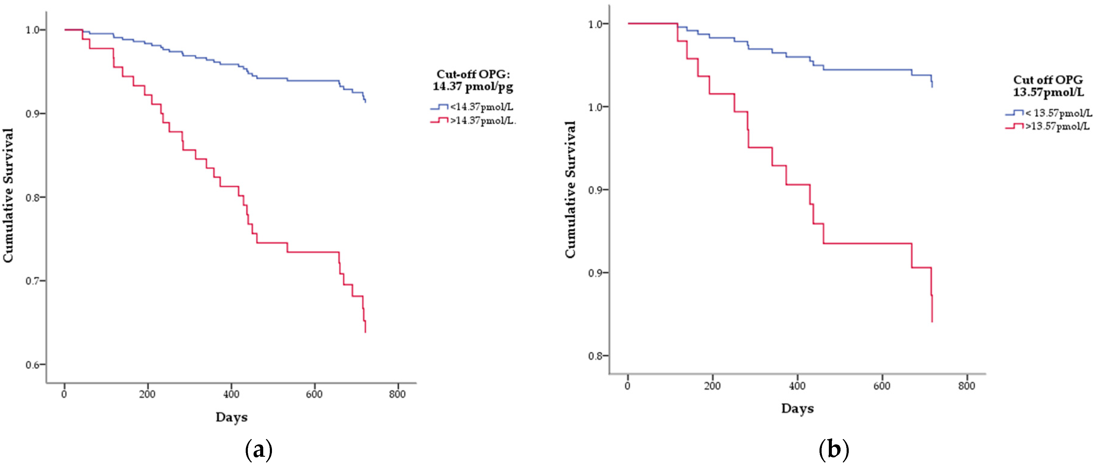 Biomolecules 12 00551 g003 Biomolecules 12 00551 g003