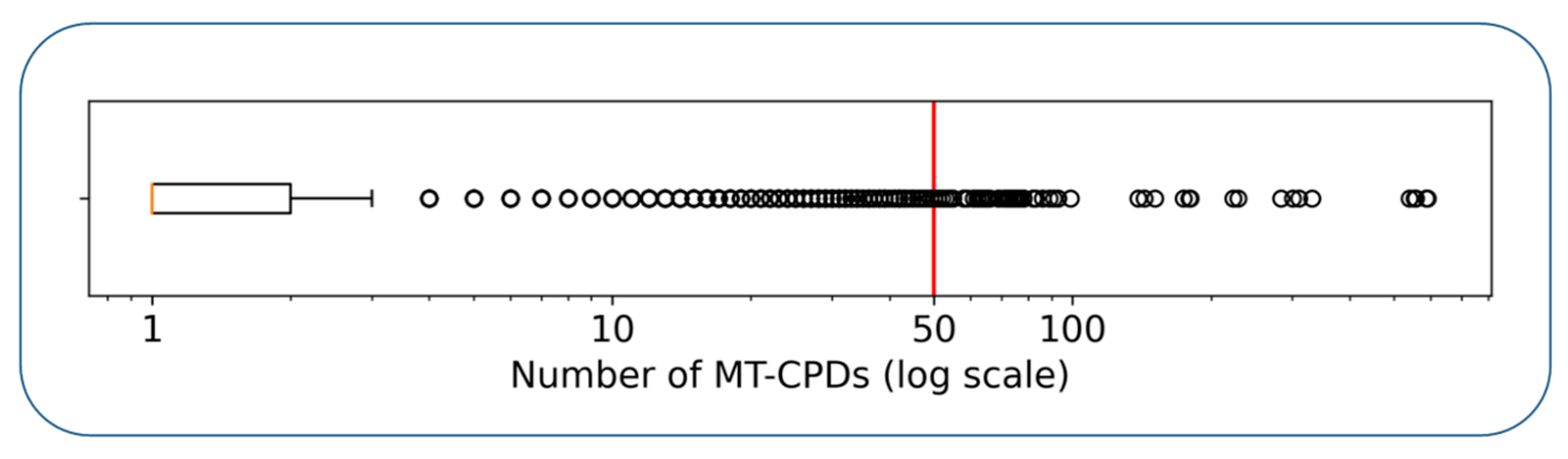 Biomolecules 12 00557 g001