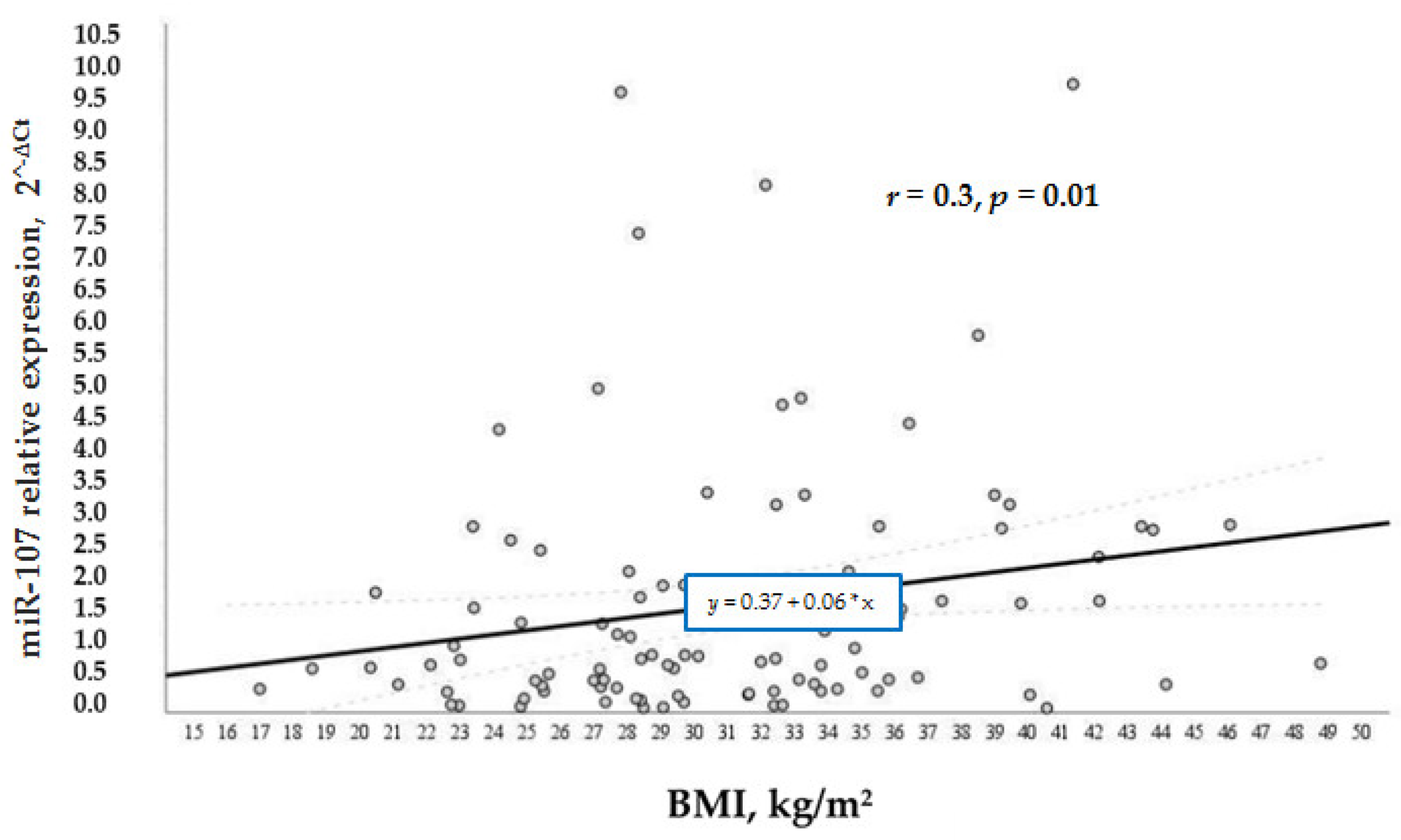 Biomolecules 12 00558 g004 550
