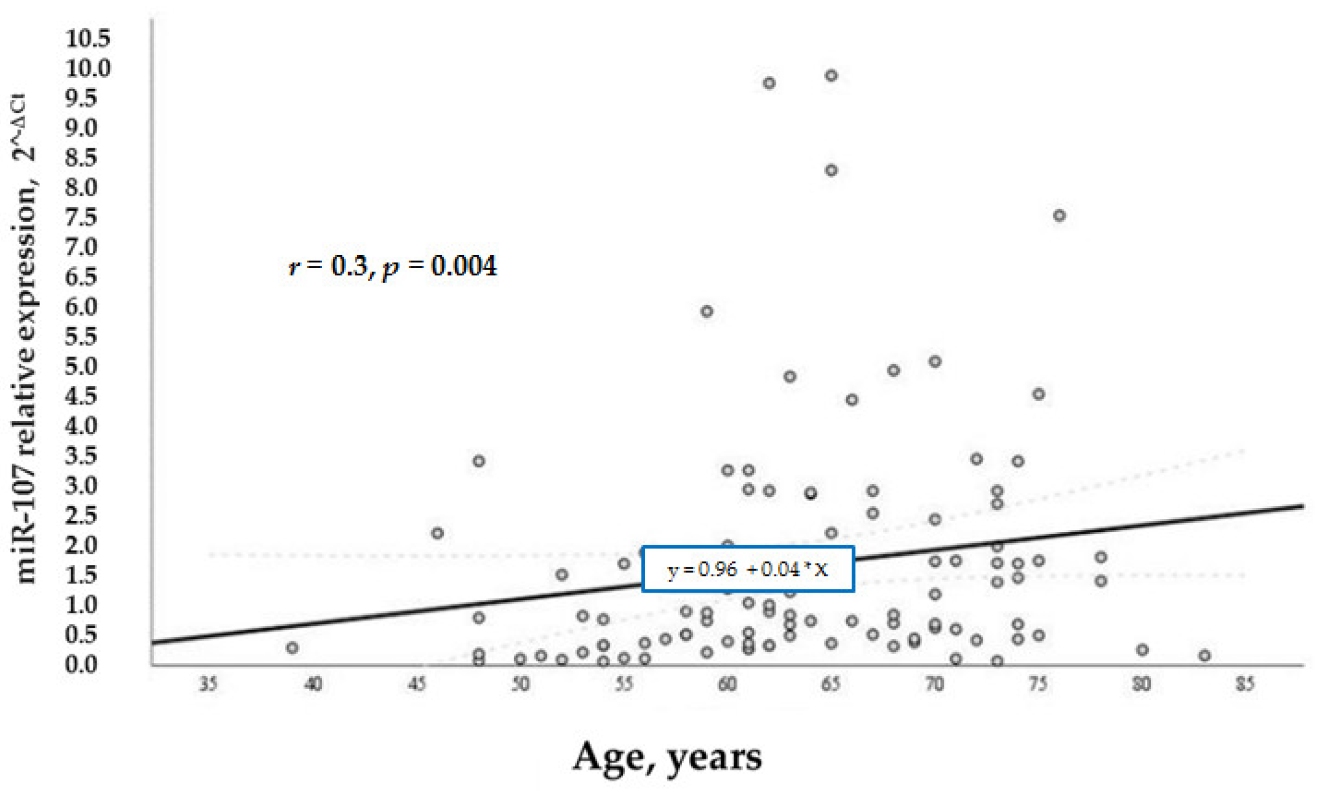 Biomolecules 12 00558 g005 550