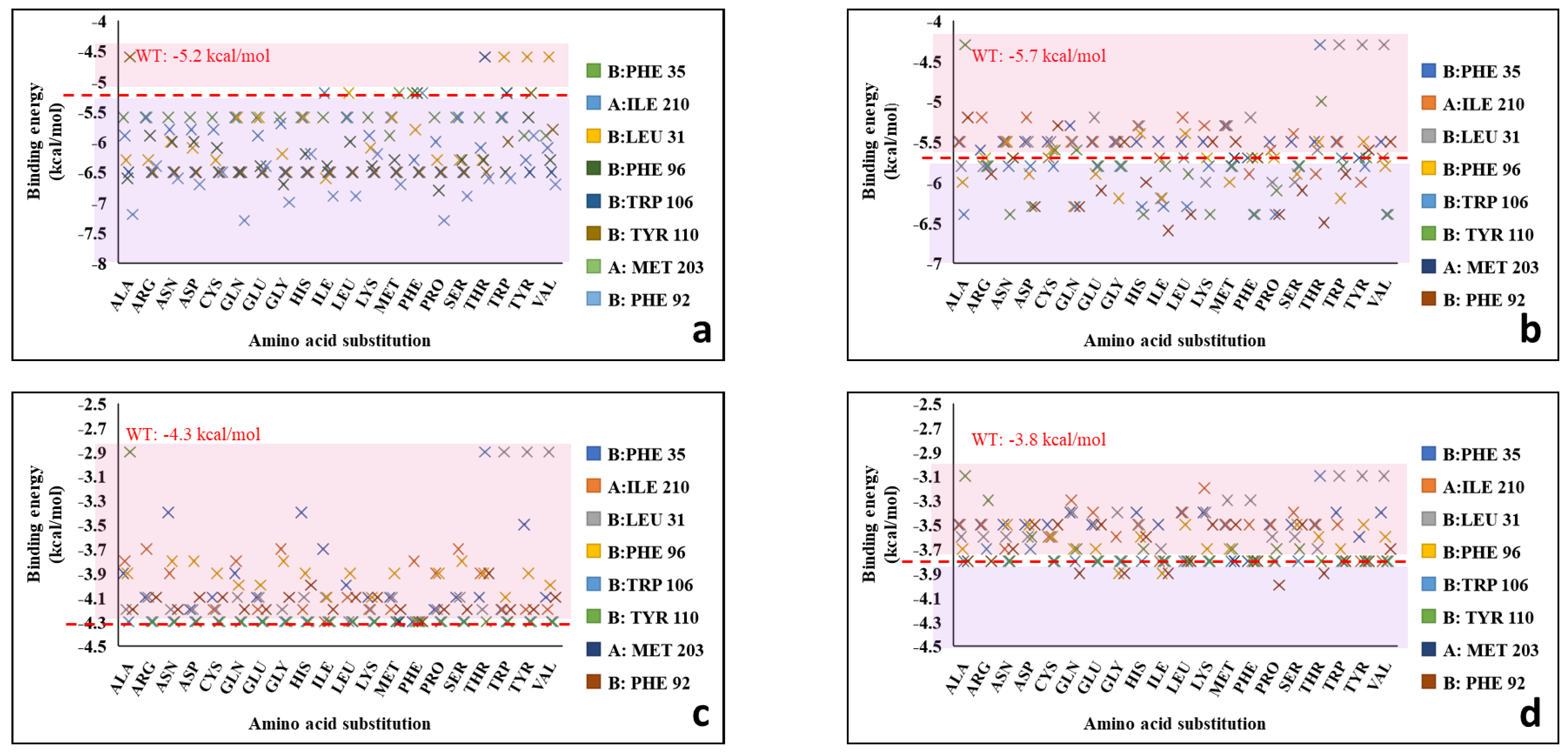 Biomolecules 12 00560 g007
