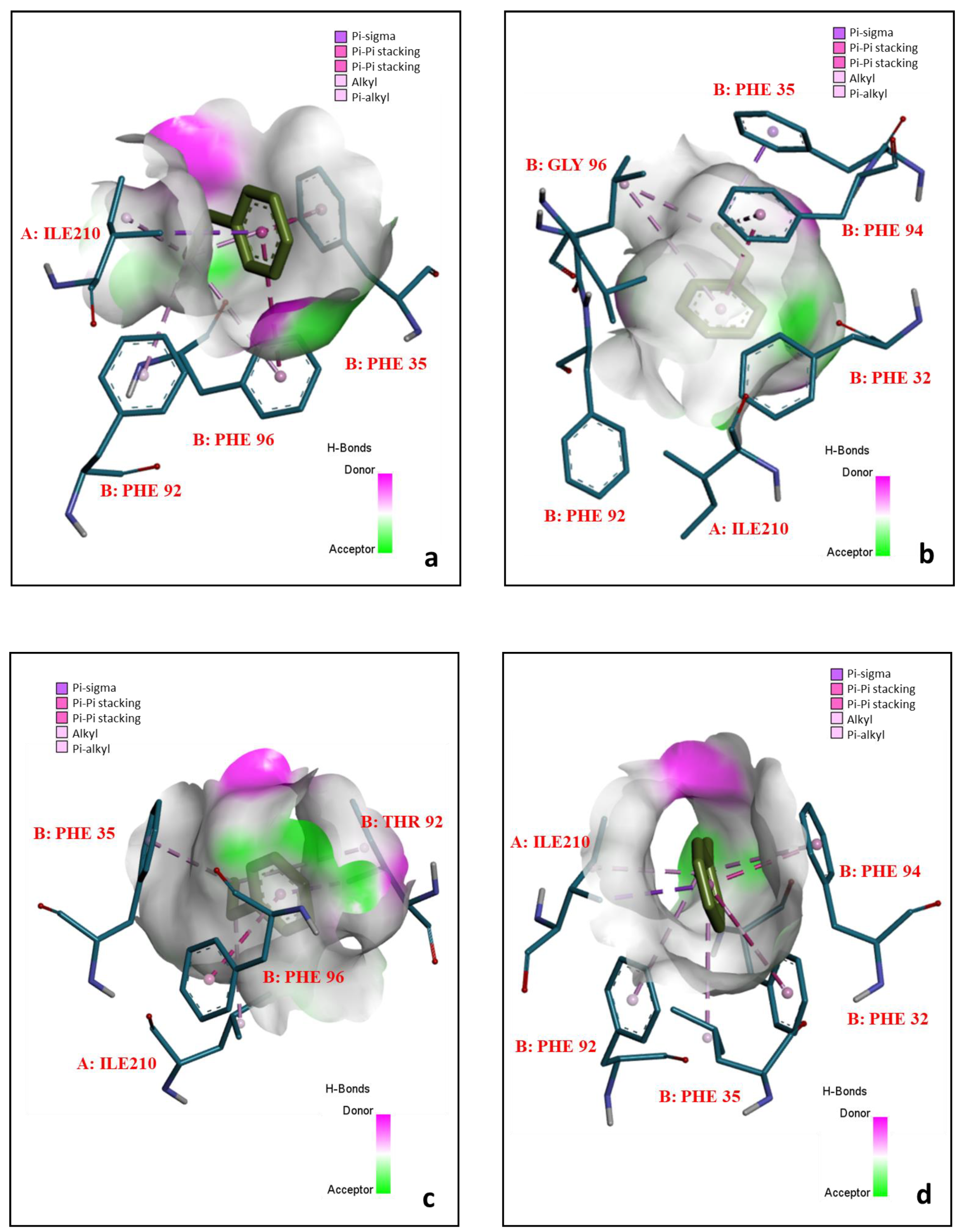 Biomolecules 12 00560 g008a