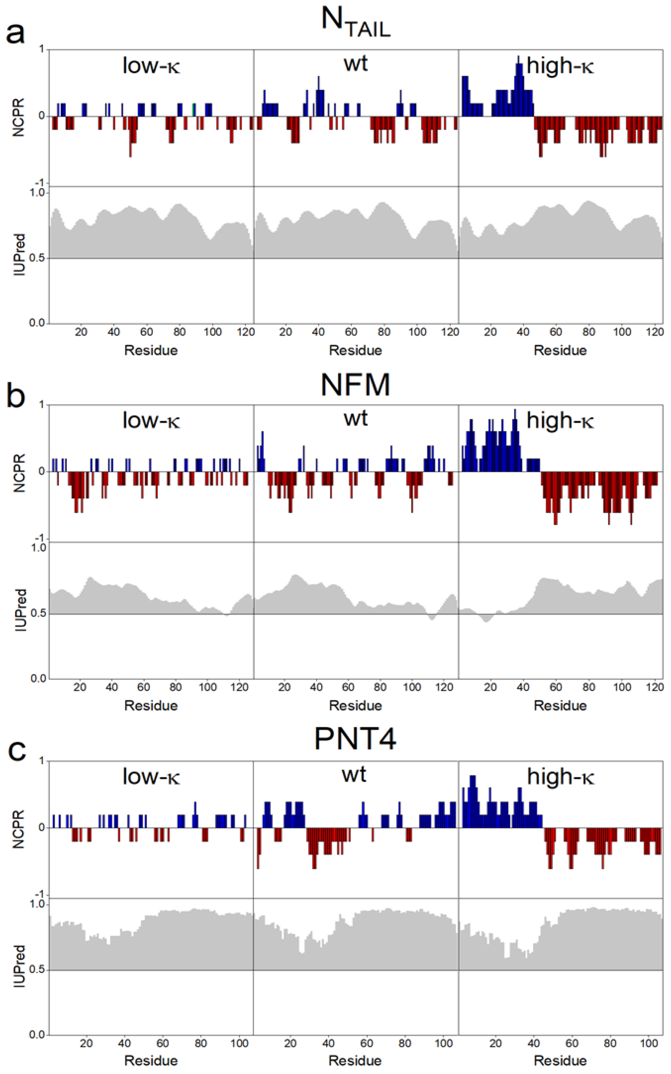 Biomolecules 12 00561 g002