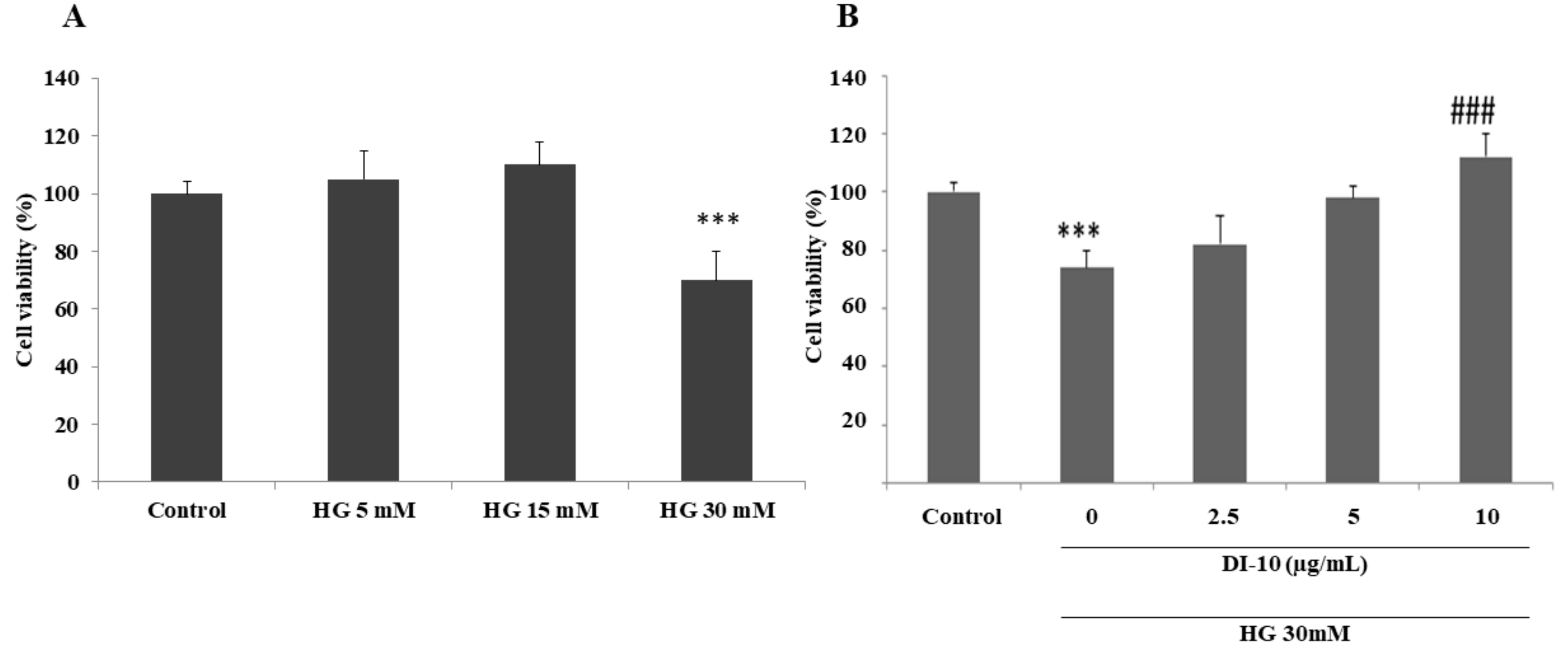 Biomolecules 12 00565 g003 550